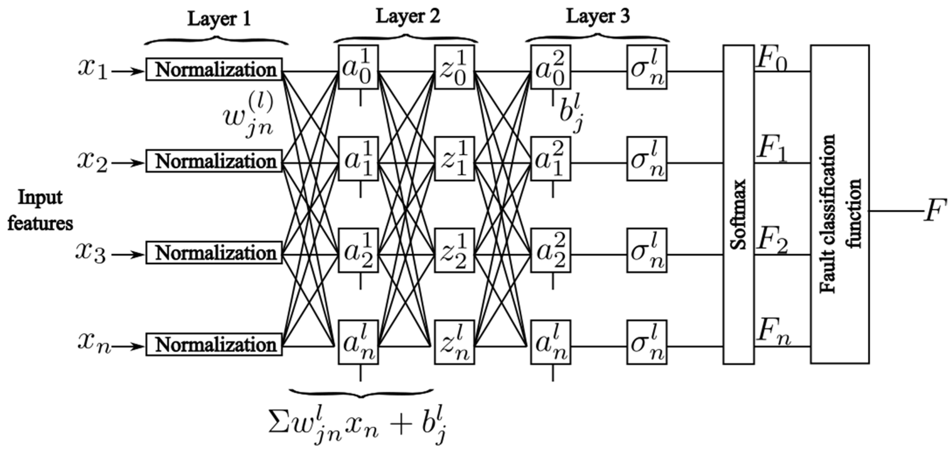 Information 16 00180 g005