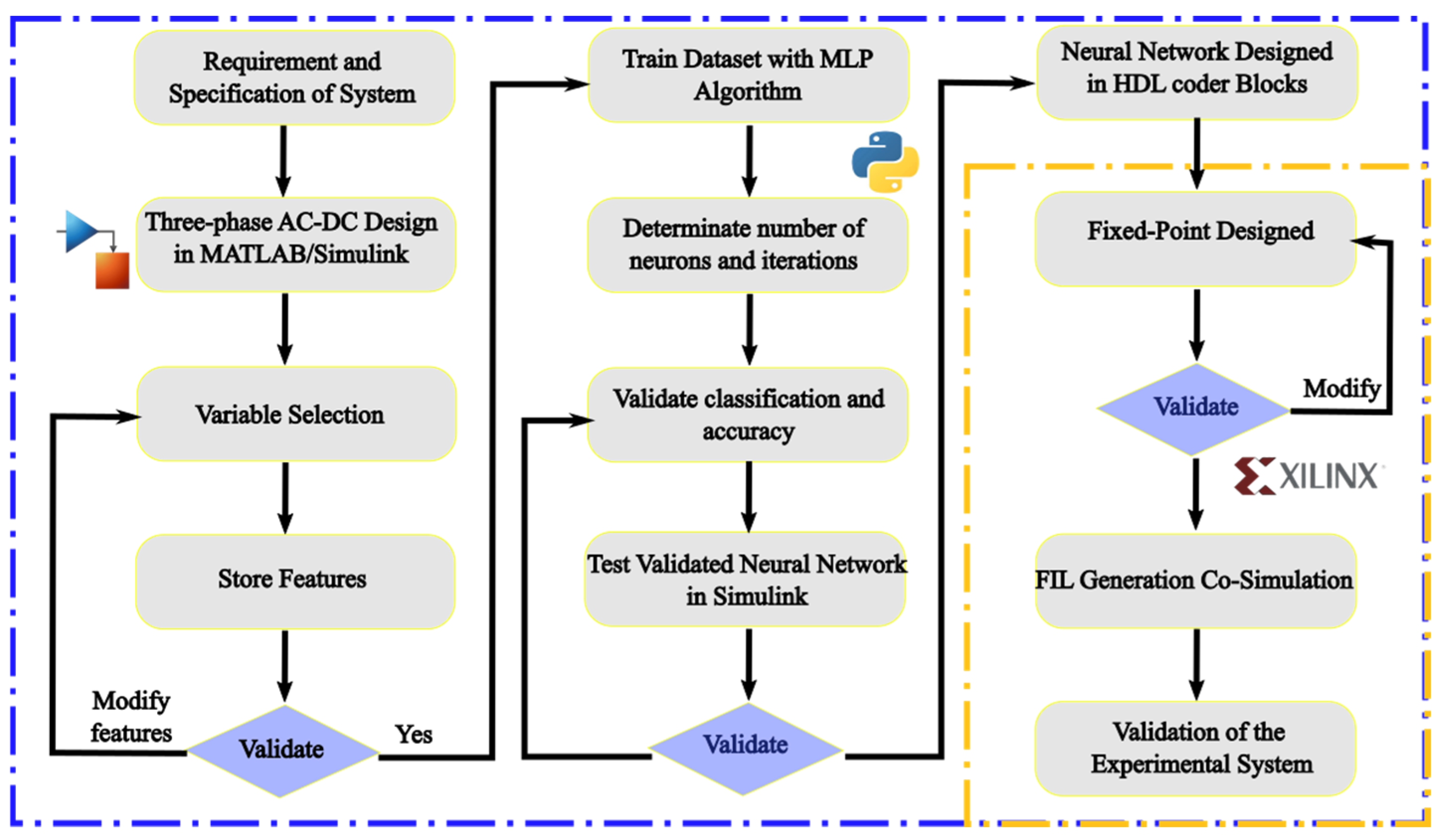 Information 16 00180 g006