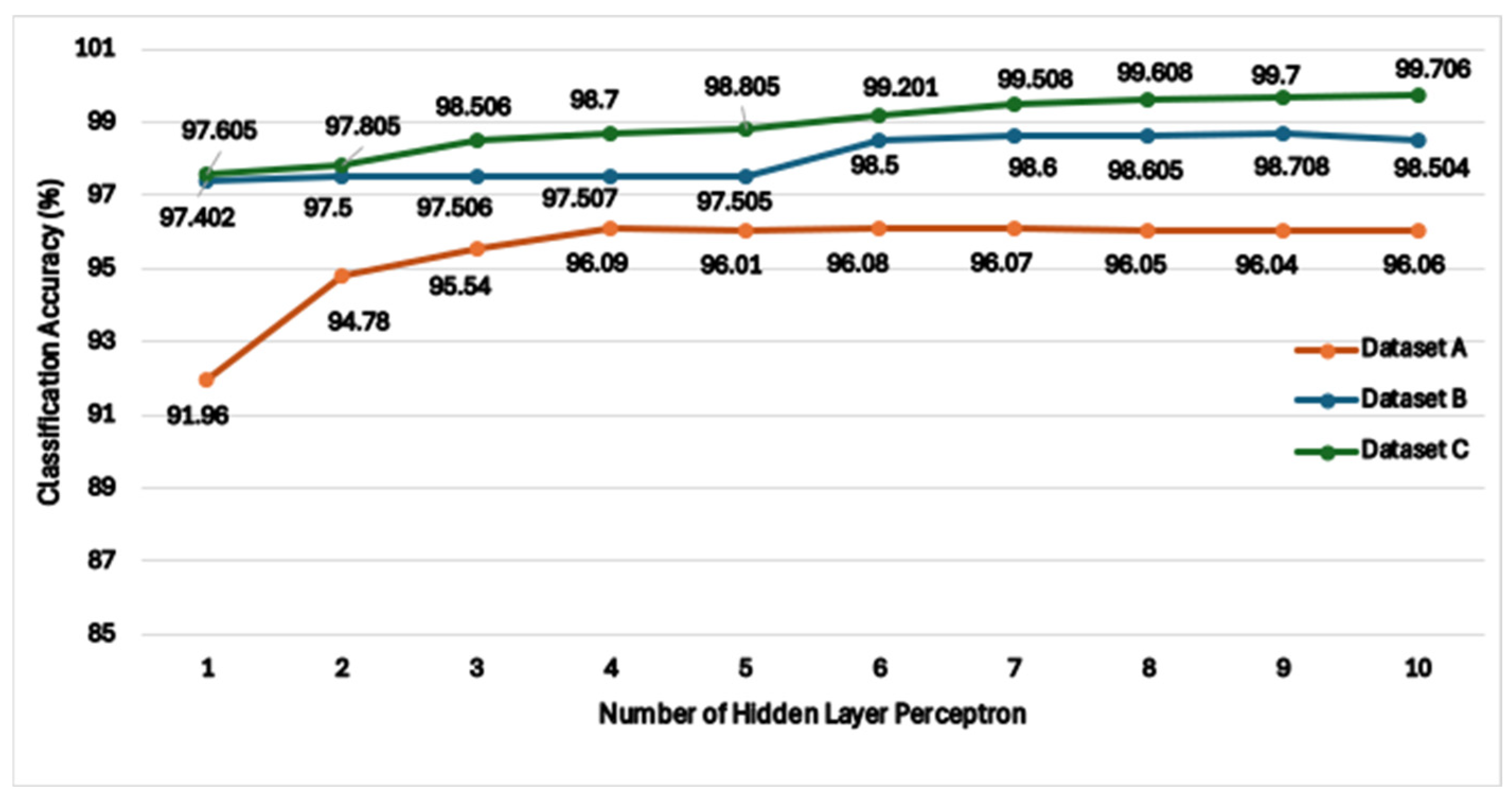 Information 16 00180 g008