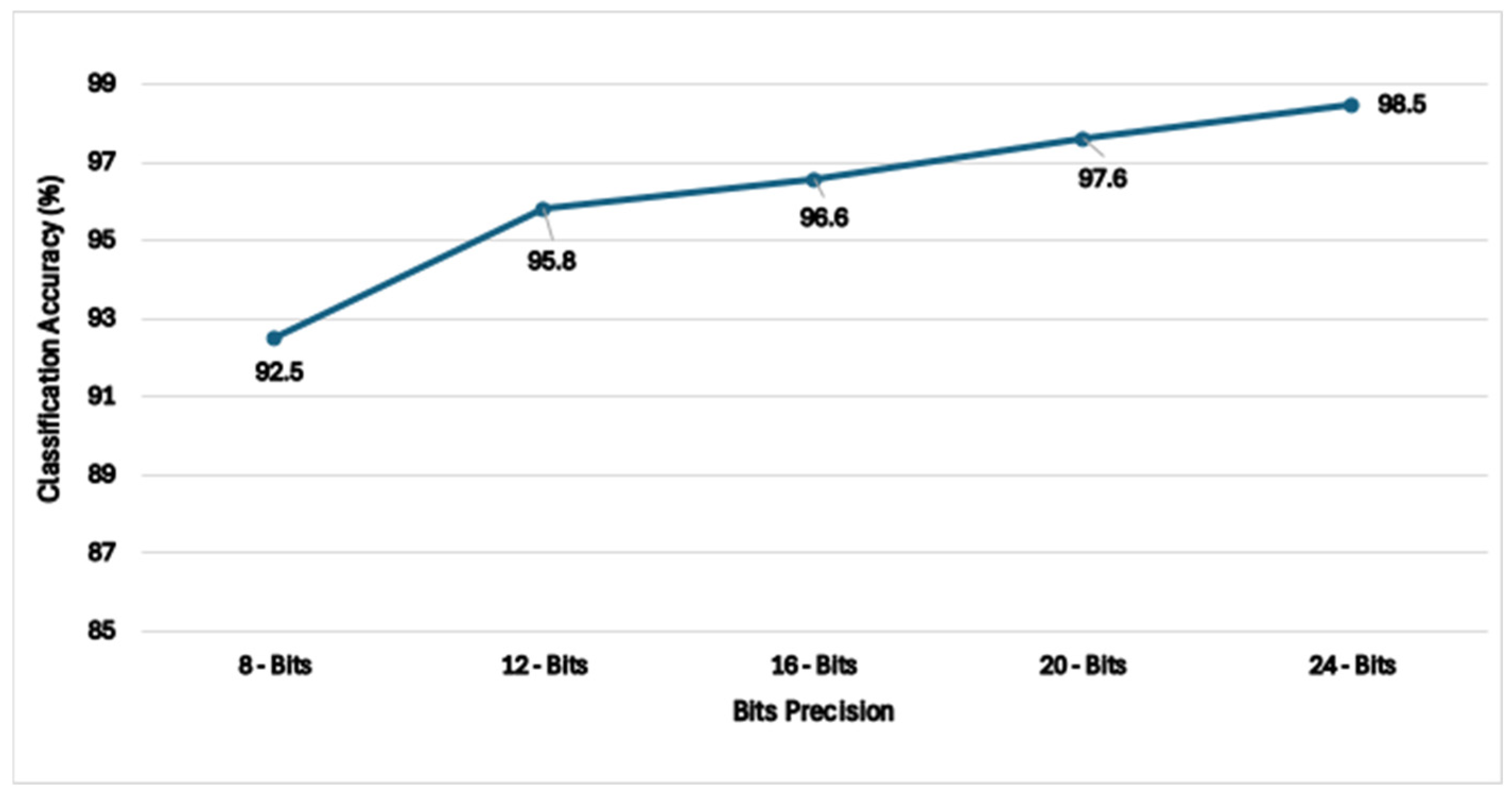 Information 16 00180 g009