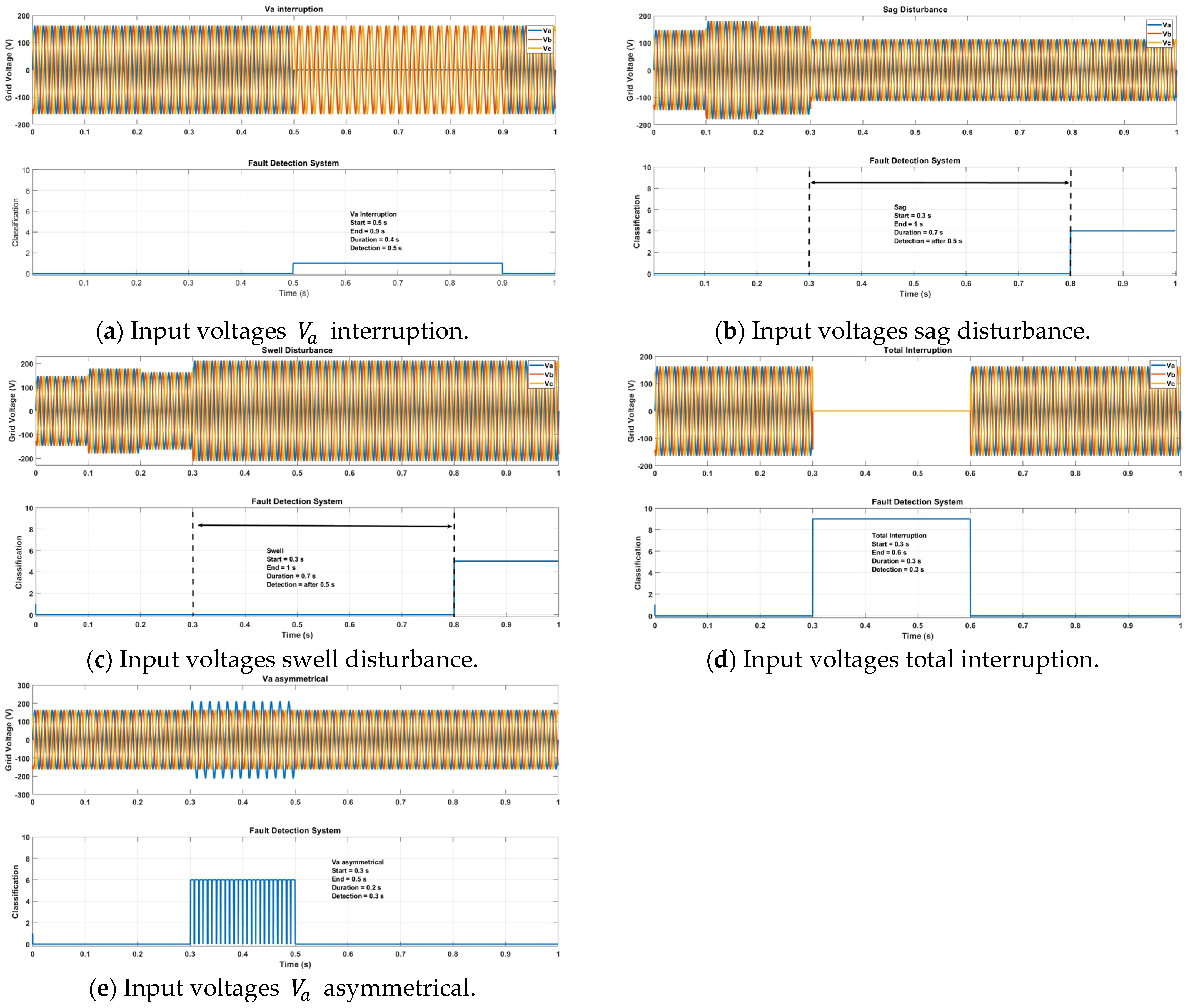 Information 16 00180 g011