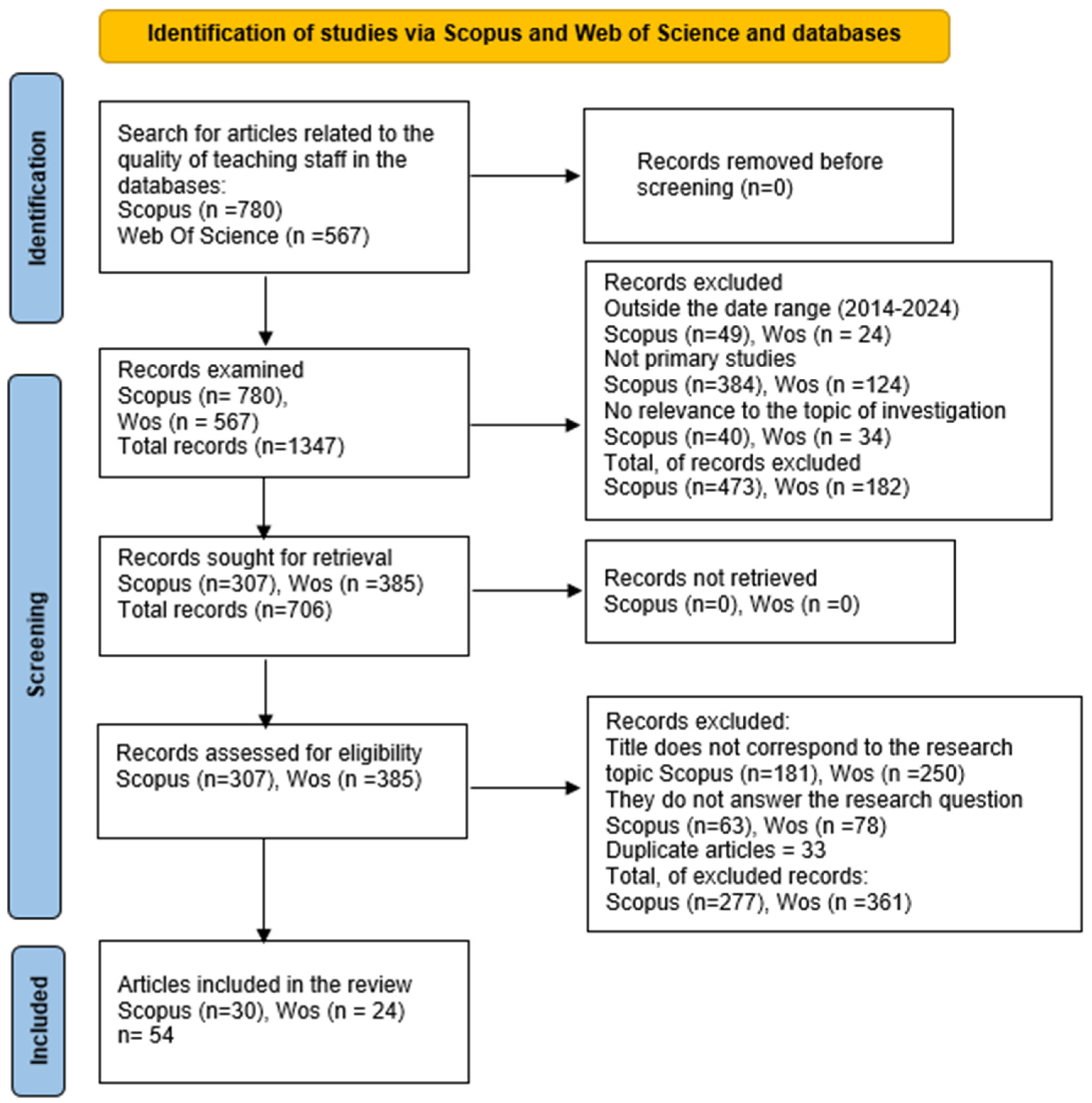Information 16 00181 g001