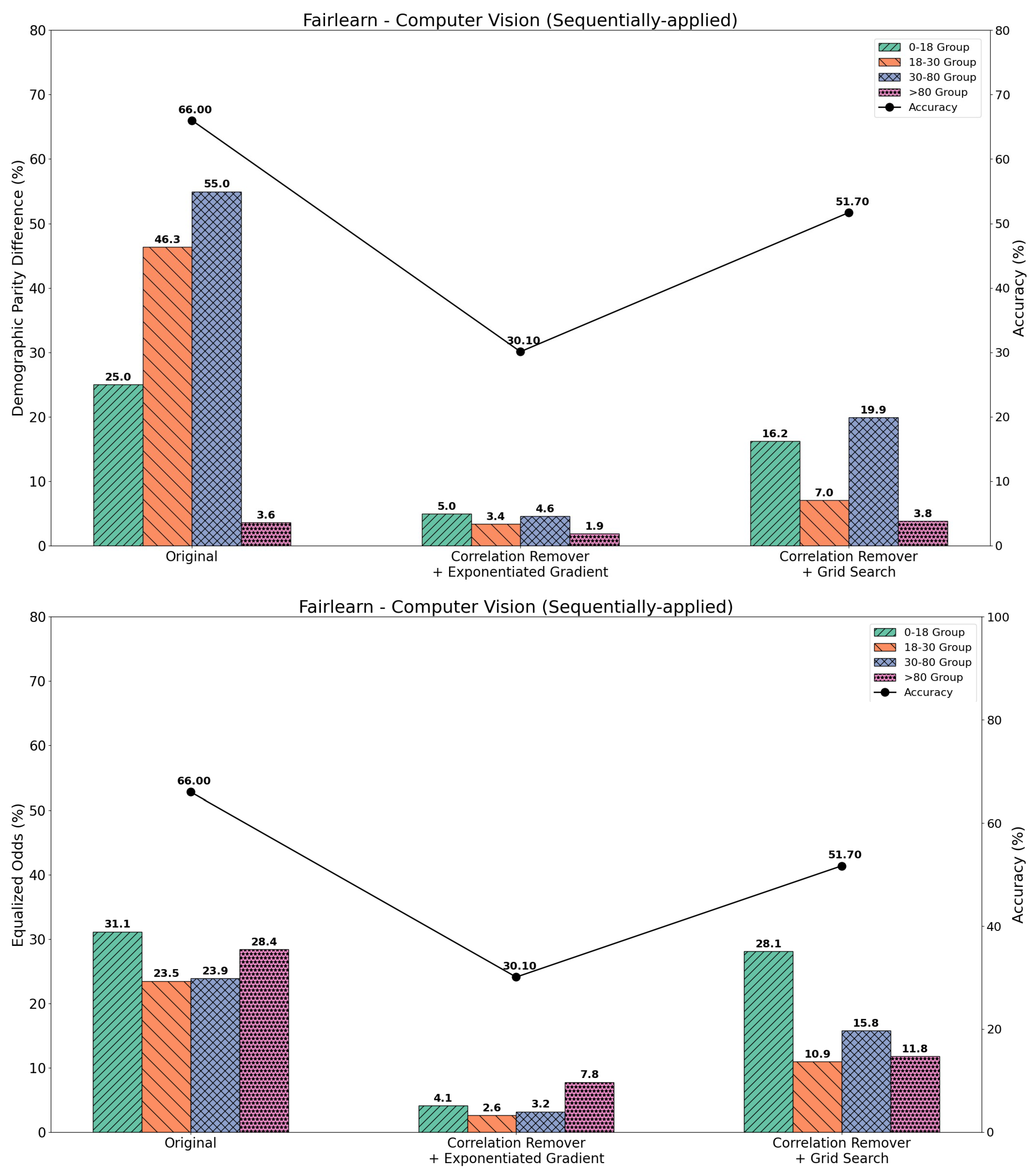 Information 16 00182 g003