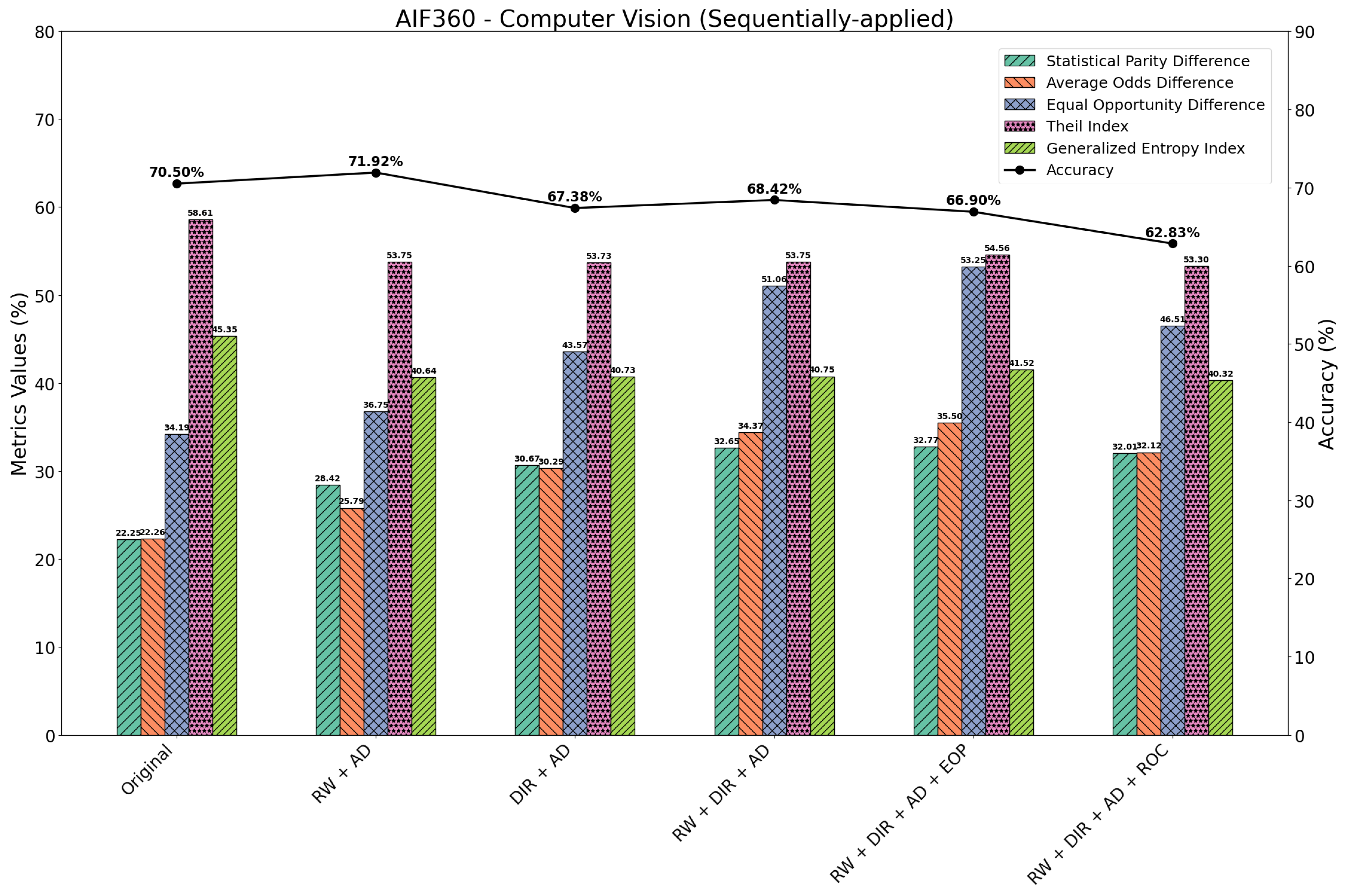 Information 16 00182 g005