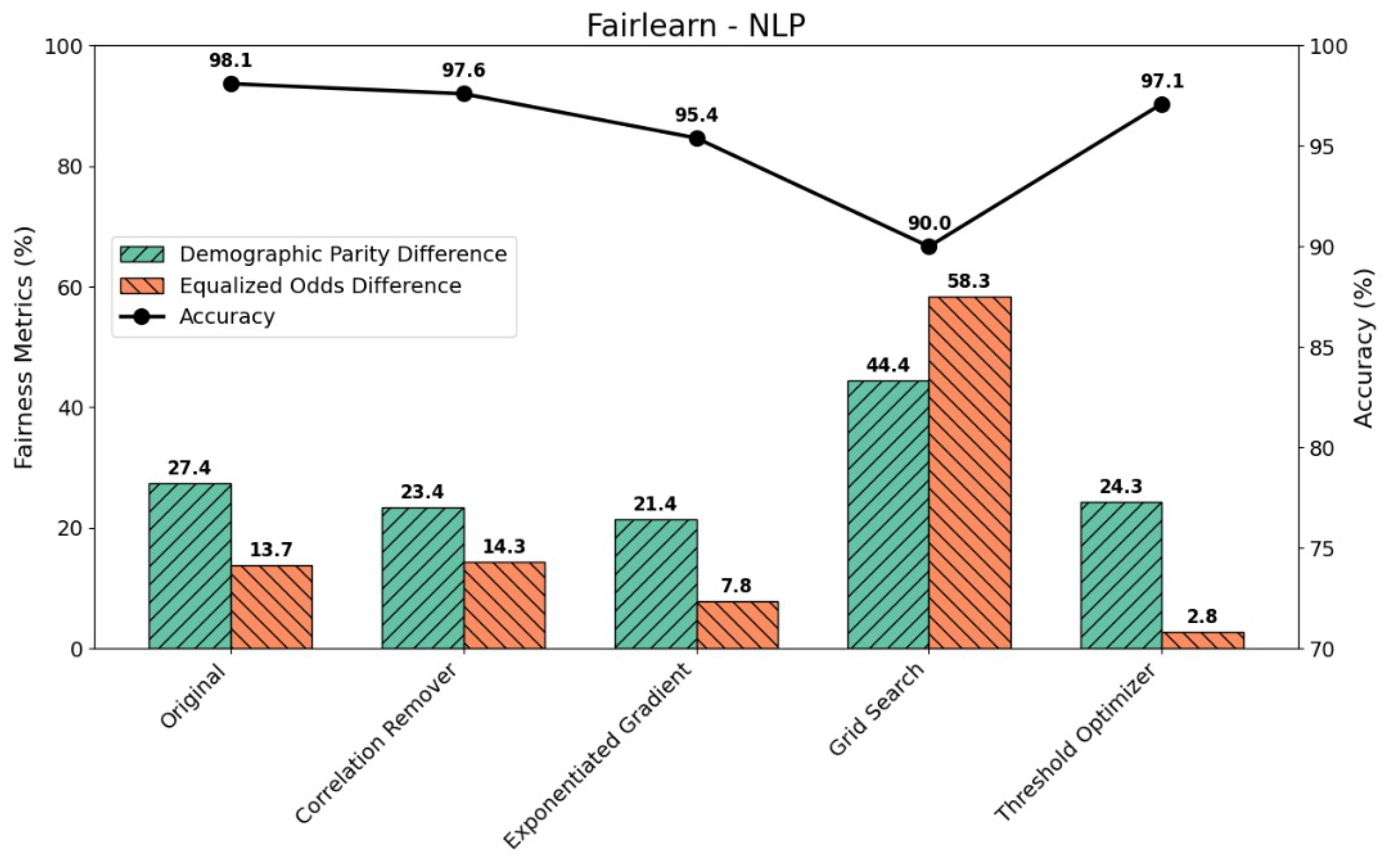 Information 16 00182 g006