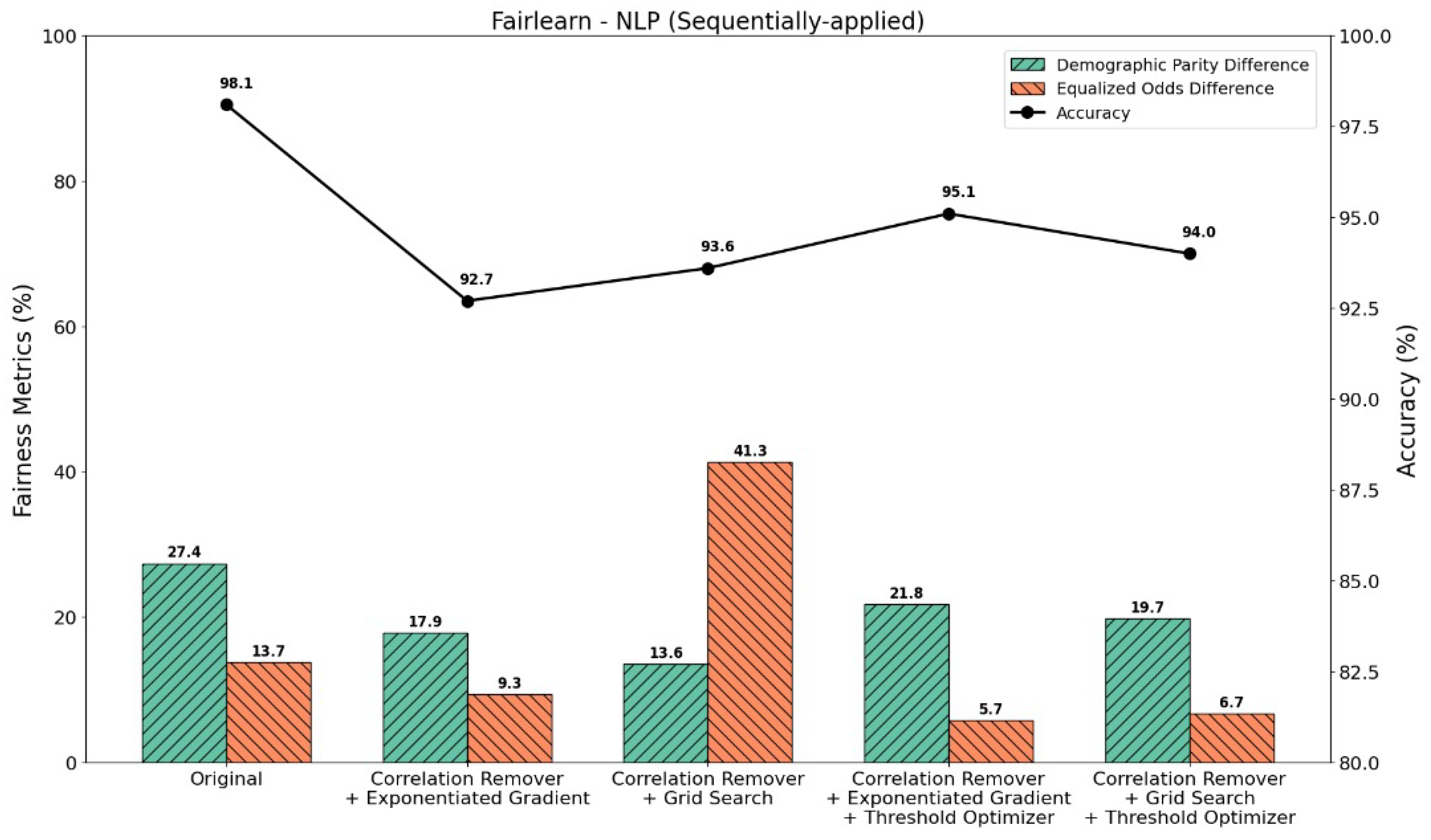Information 16 00182 g007