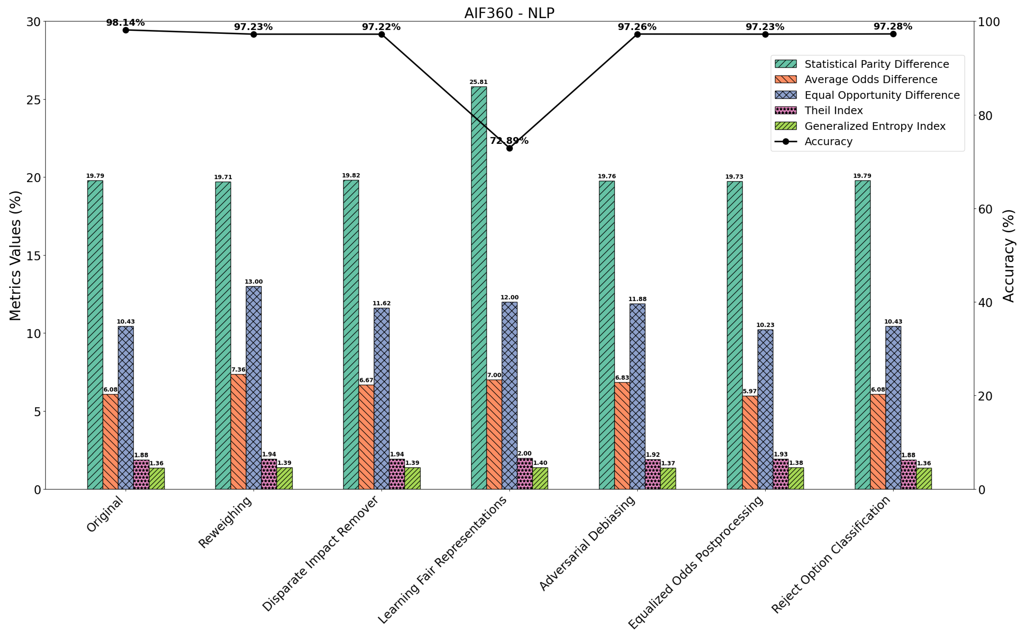 Information 16 00182 g008