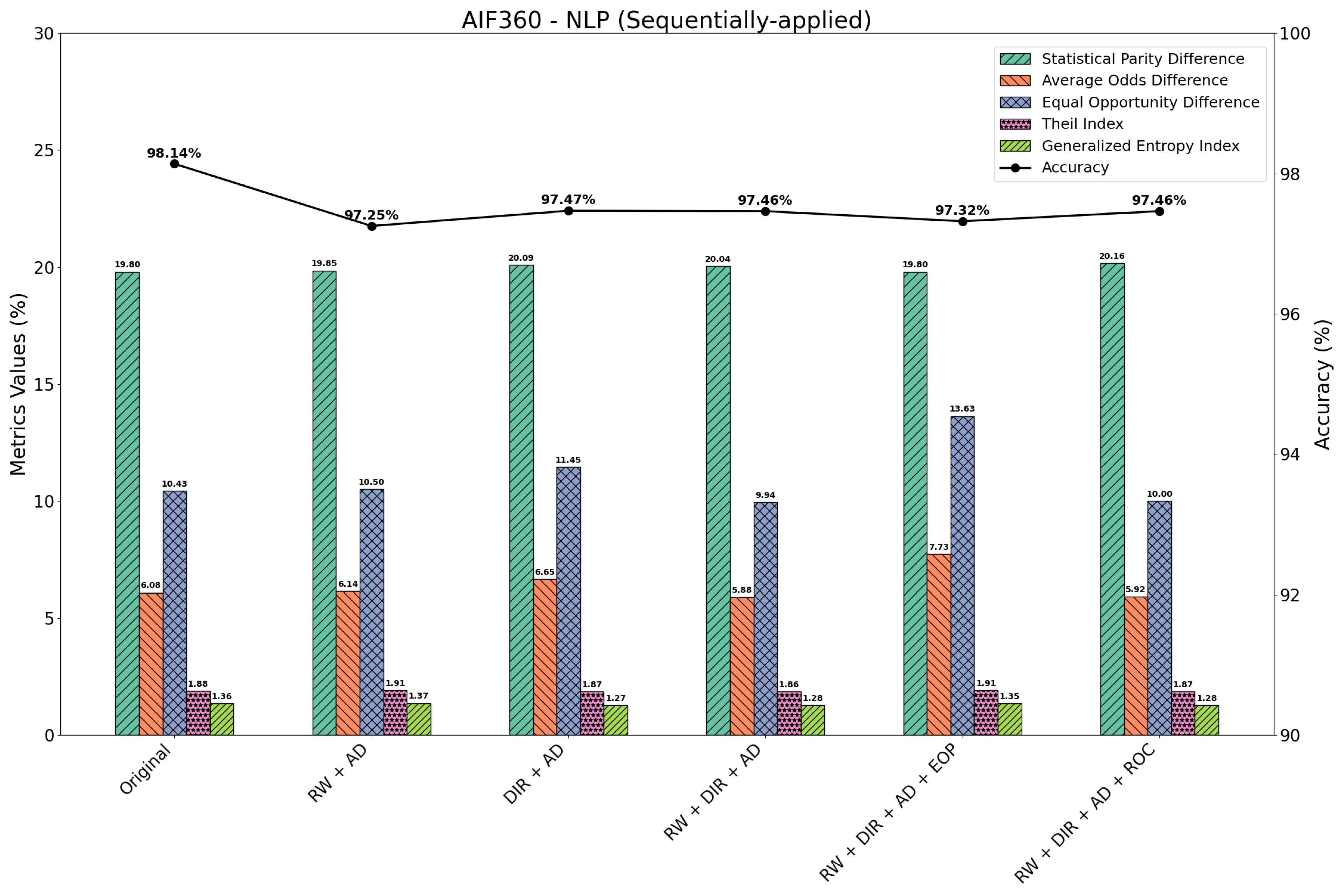 Information 16 00182 g009