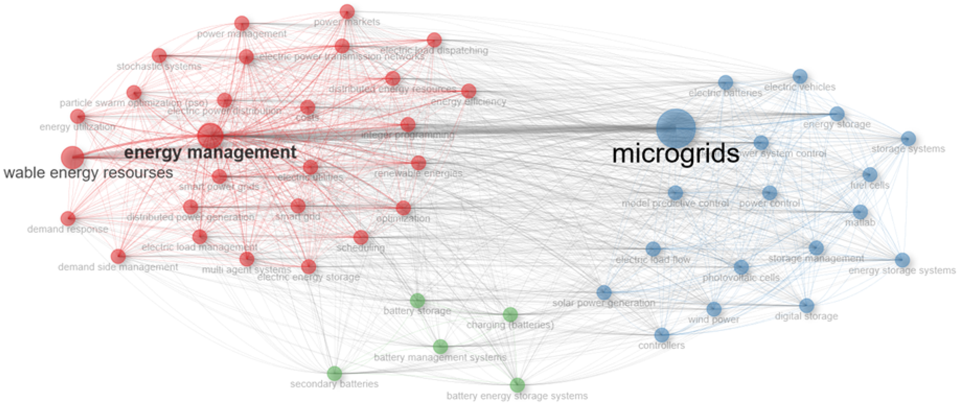 Information 16 00183 g001