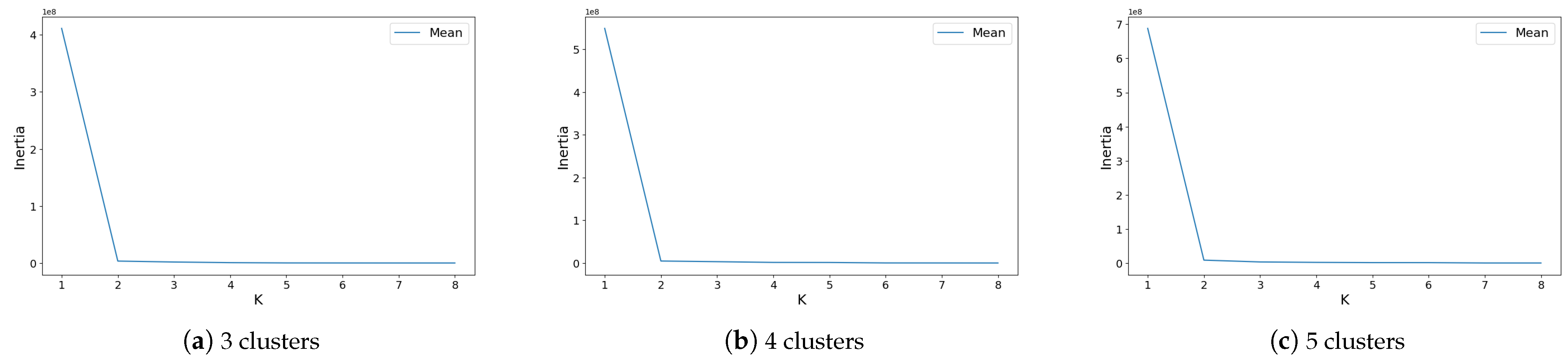 Information 16 00184 g001 Information 16 00184 g001