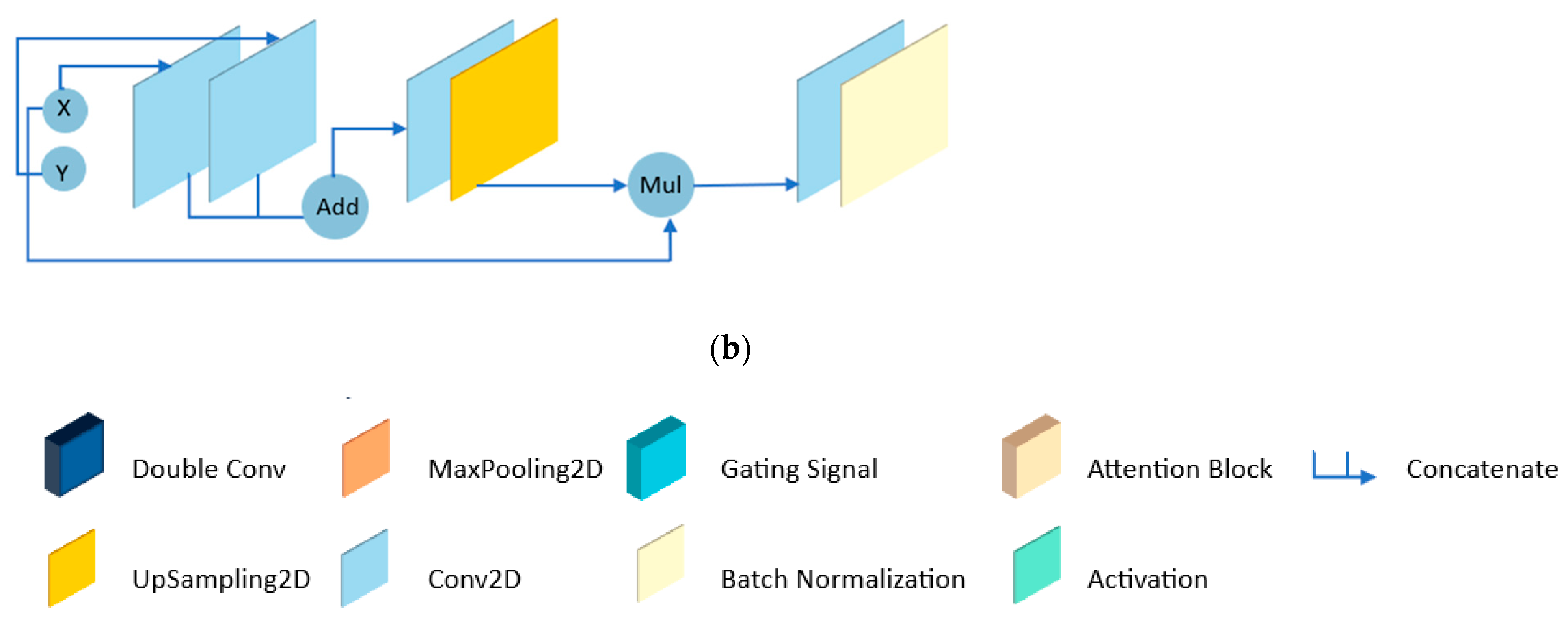 Information 16 00186 g001b