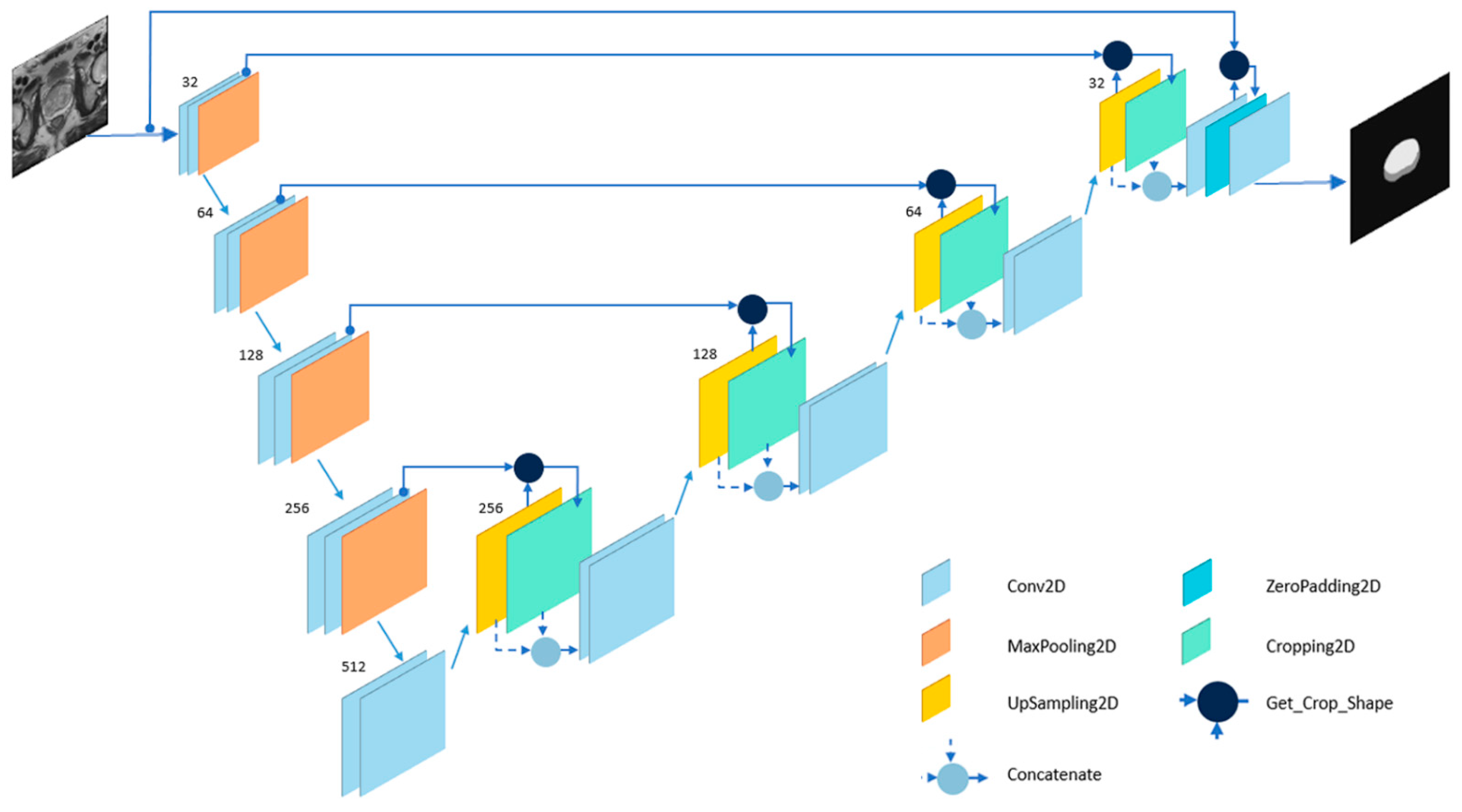 Information 16 00186 g002