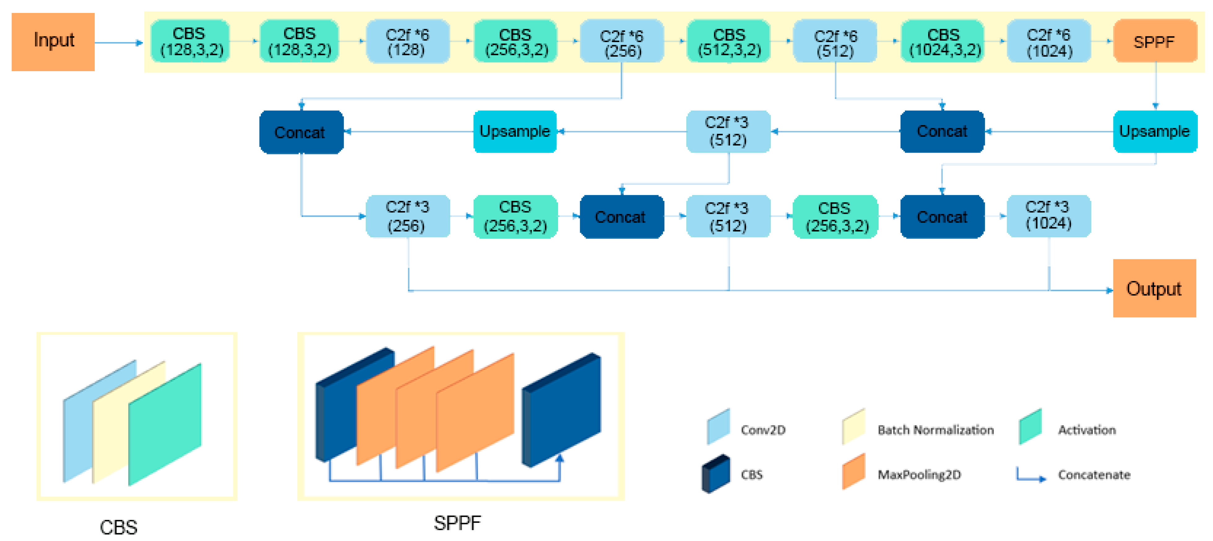 Information 16 00186 g006
