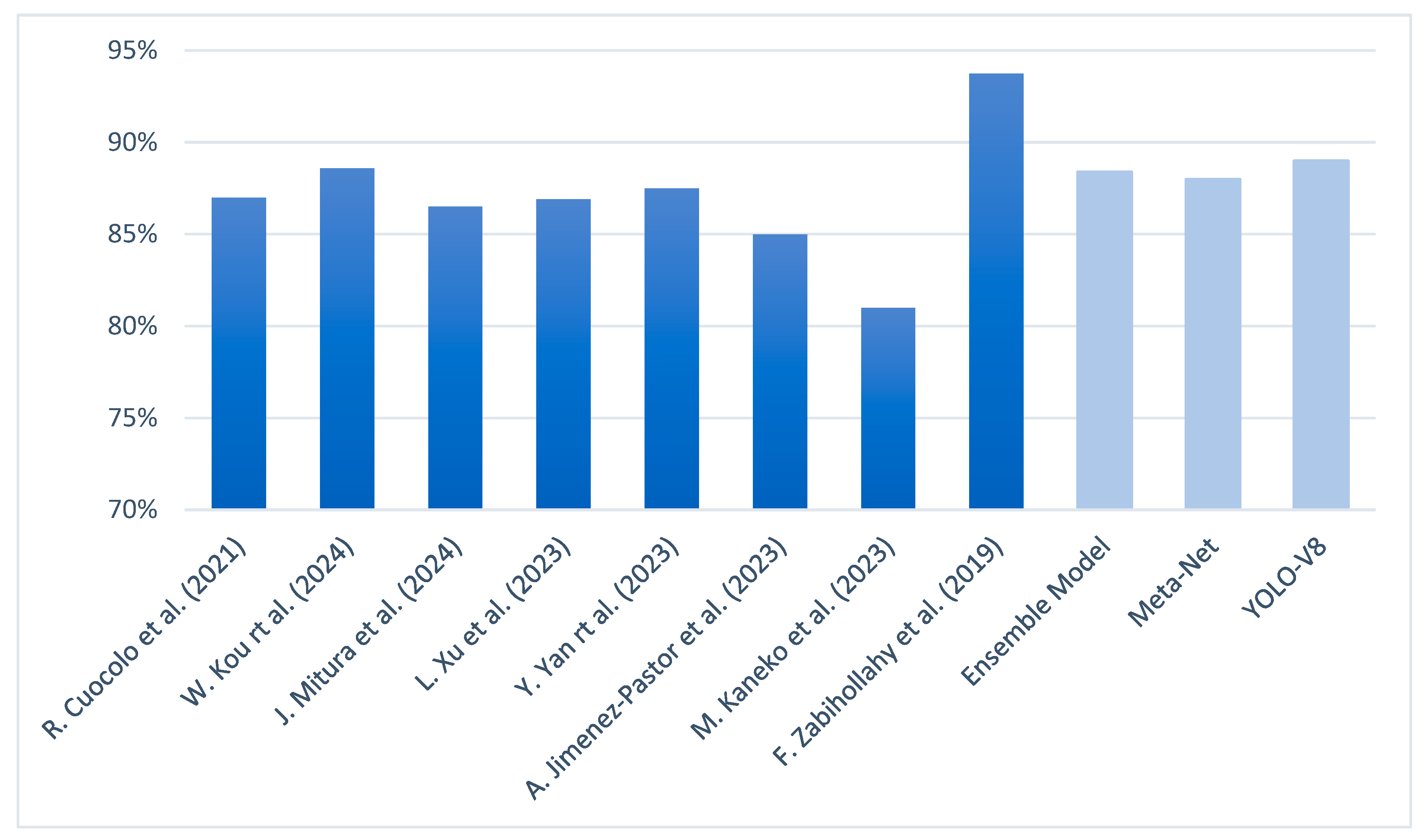 Information 16 00186 g011