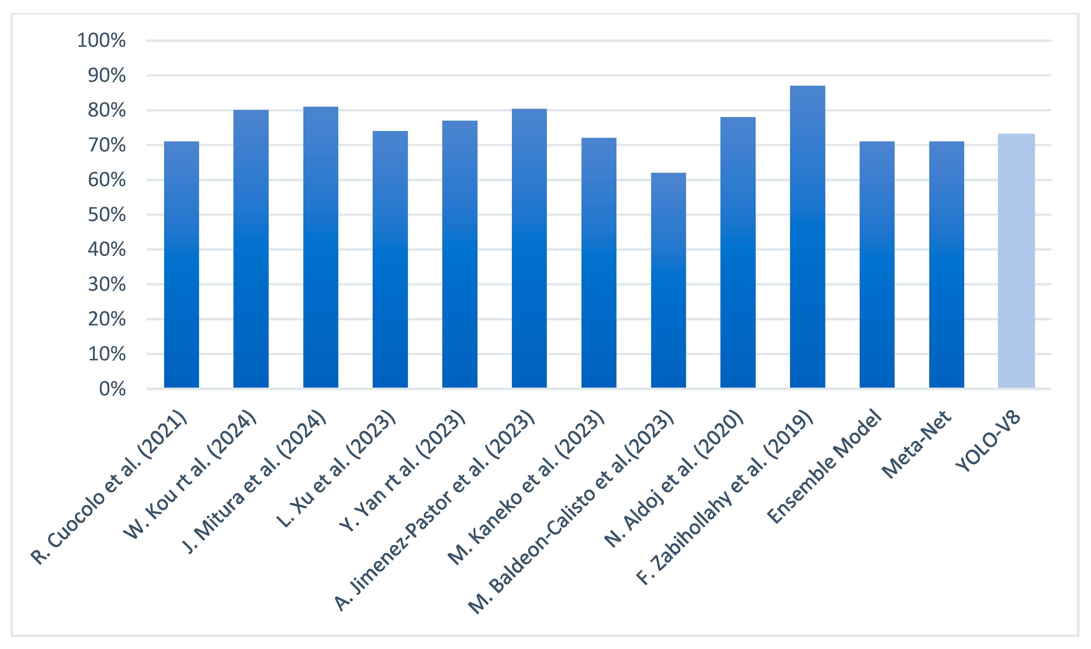 Information 16 00186 g012