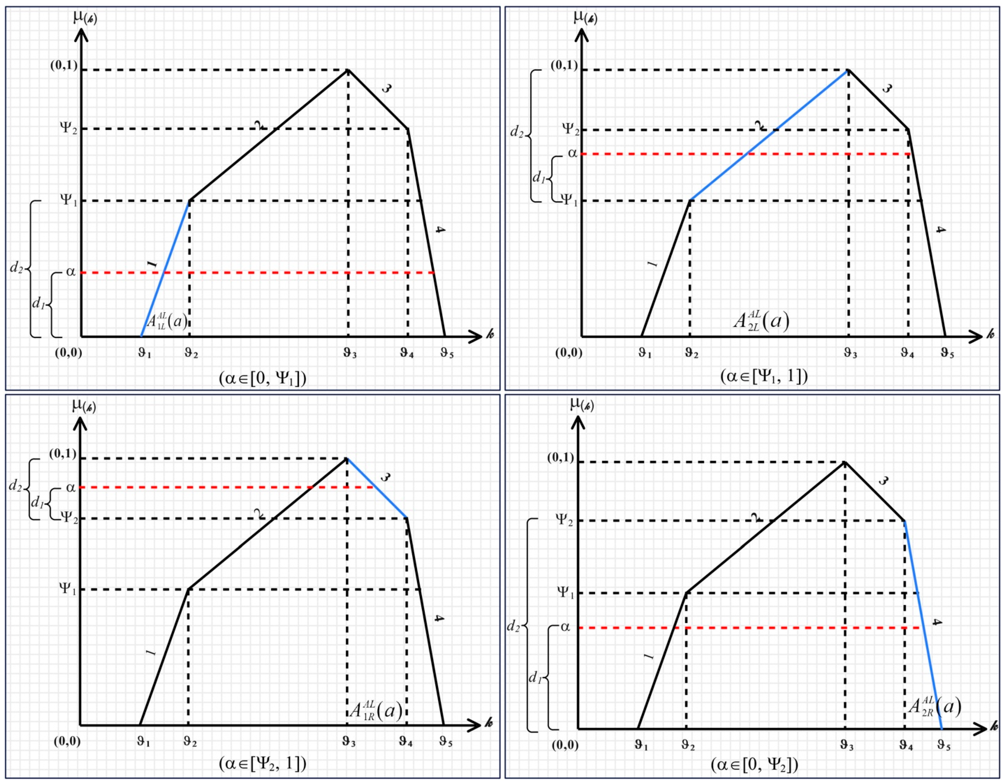 Information 16 00187 g004