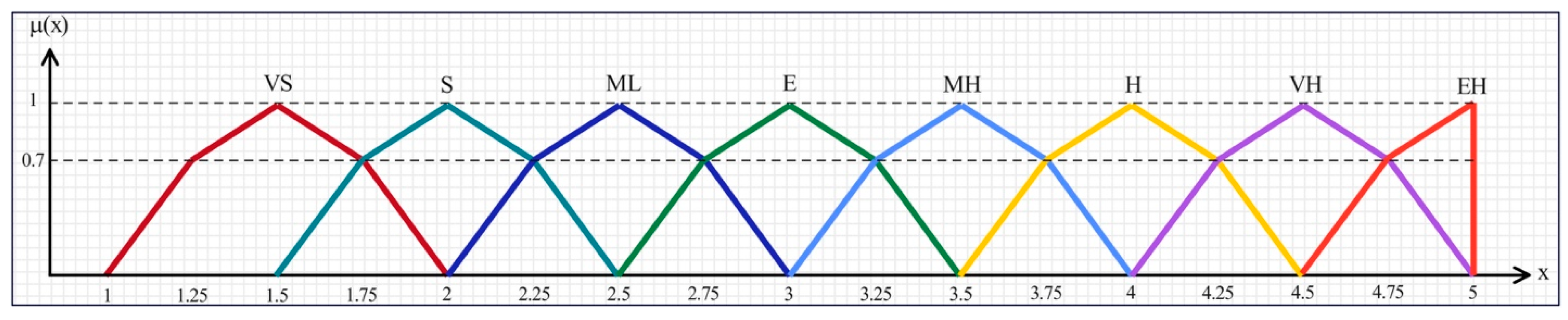Information 16 00187 g006
