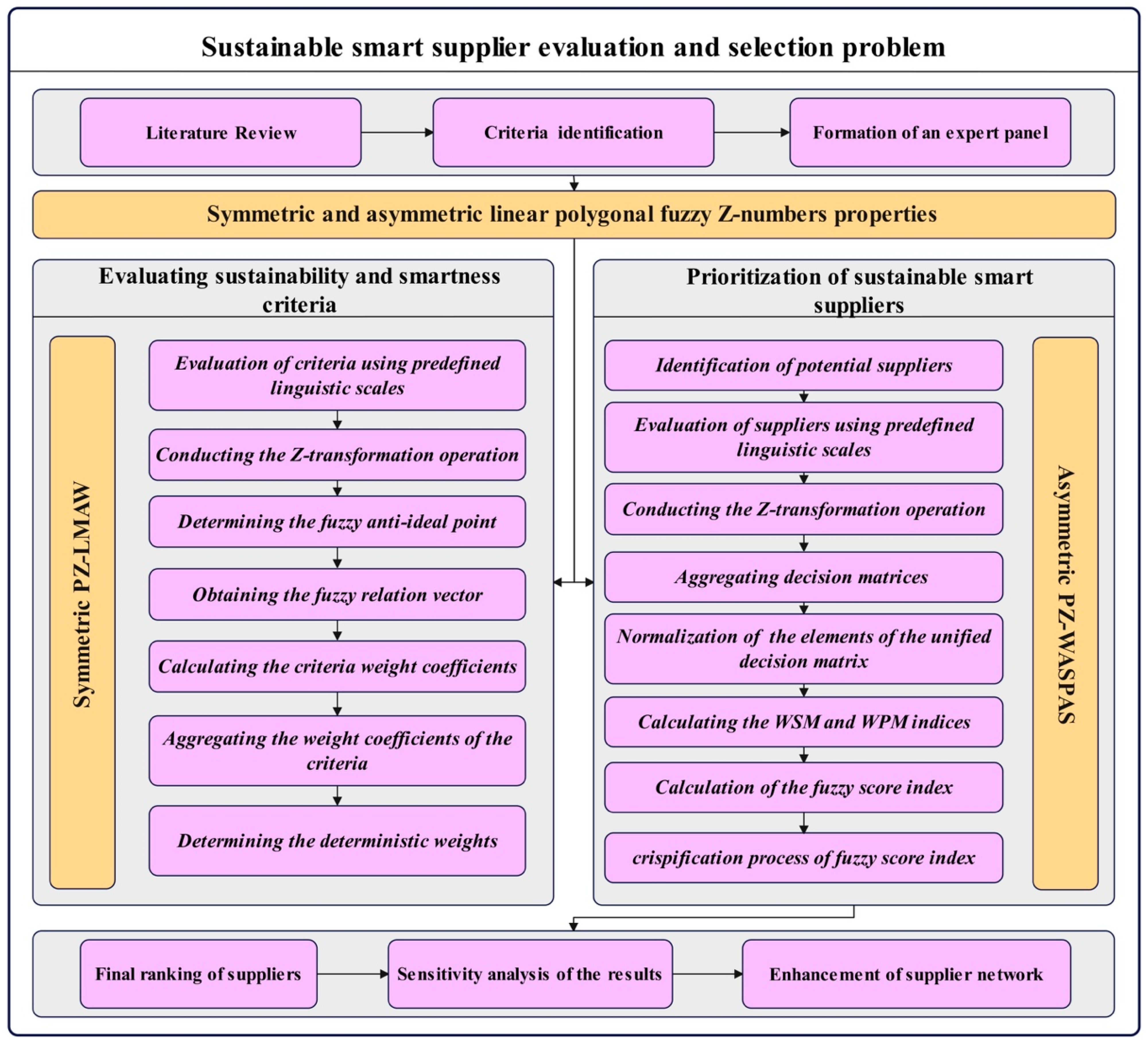 Information 16 00187 g008