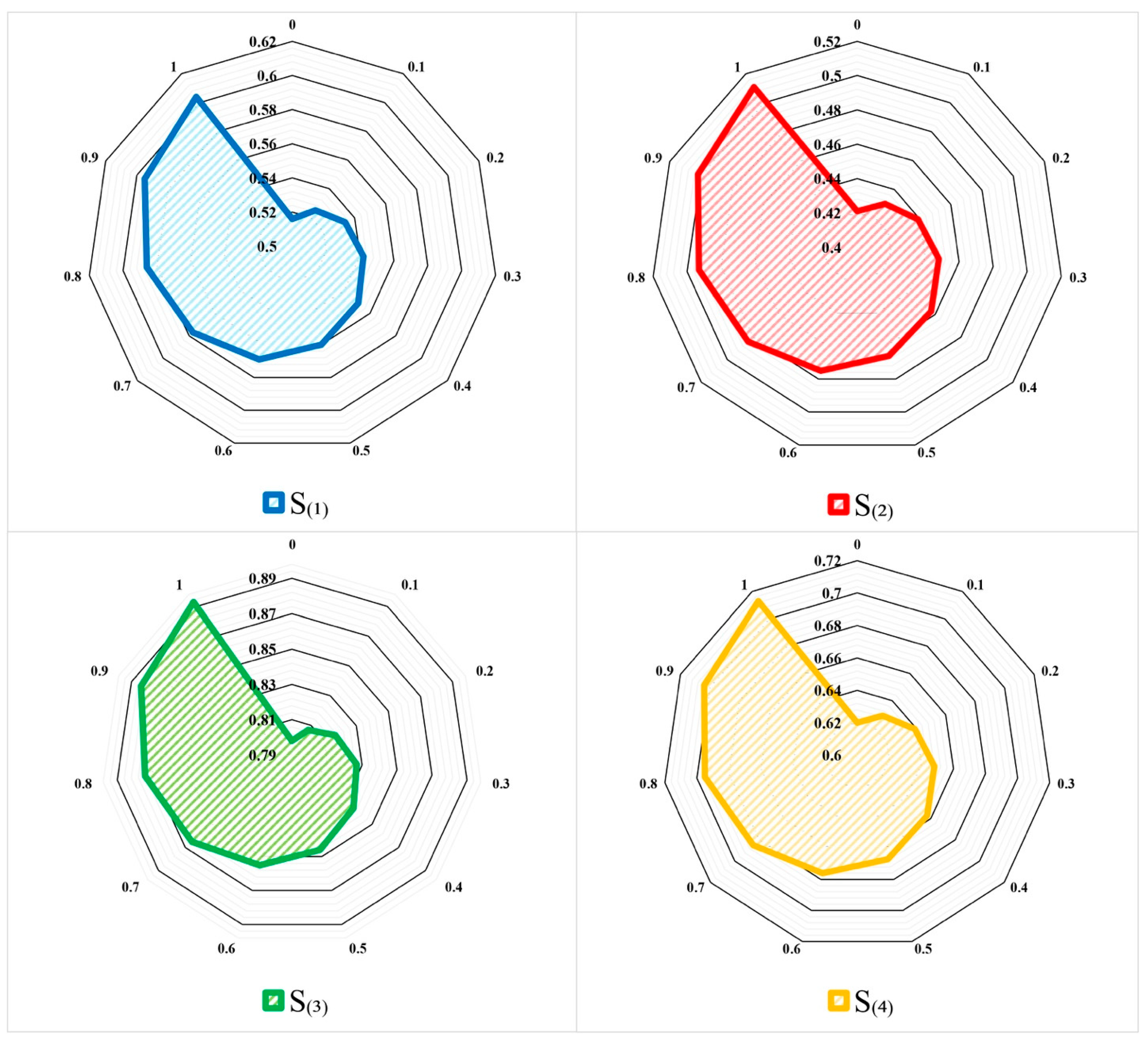 Information 16 00187 g009