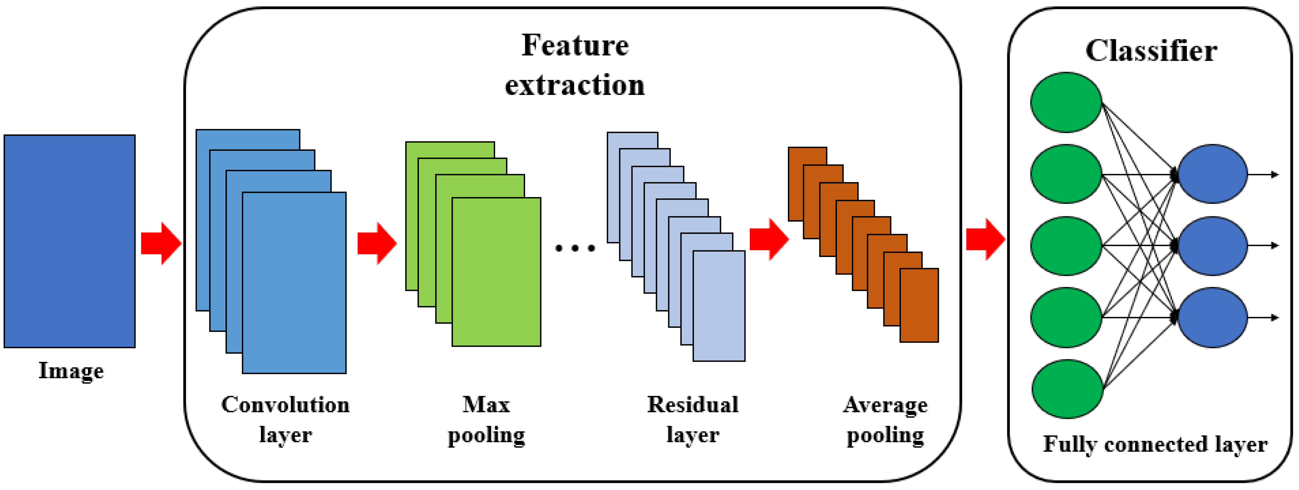 Information 16 00188 g002