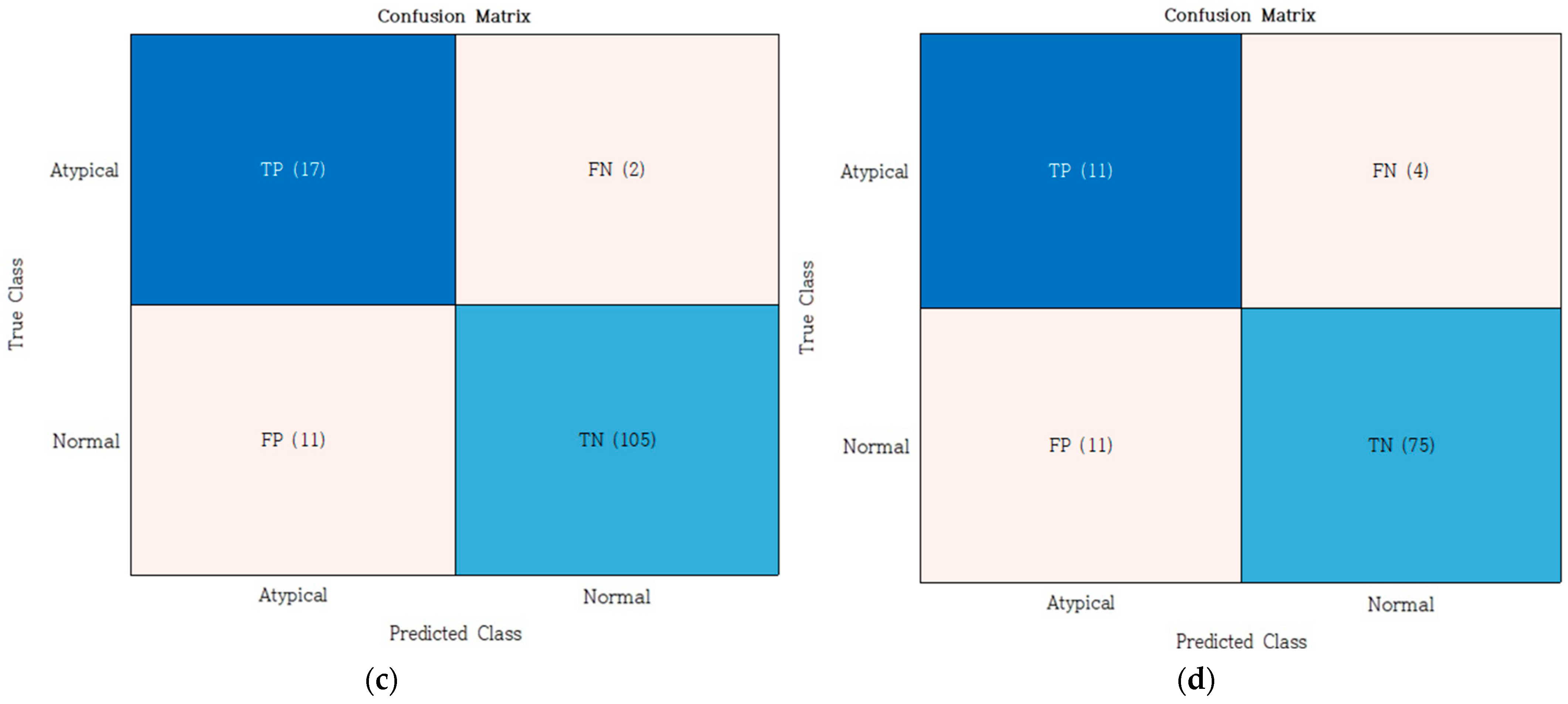 Information 16 00188 g005b