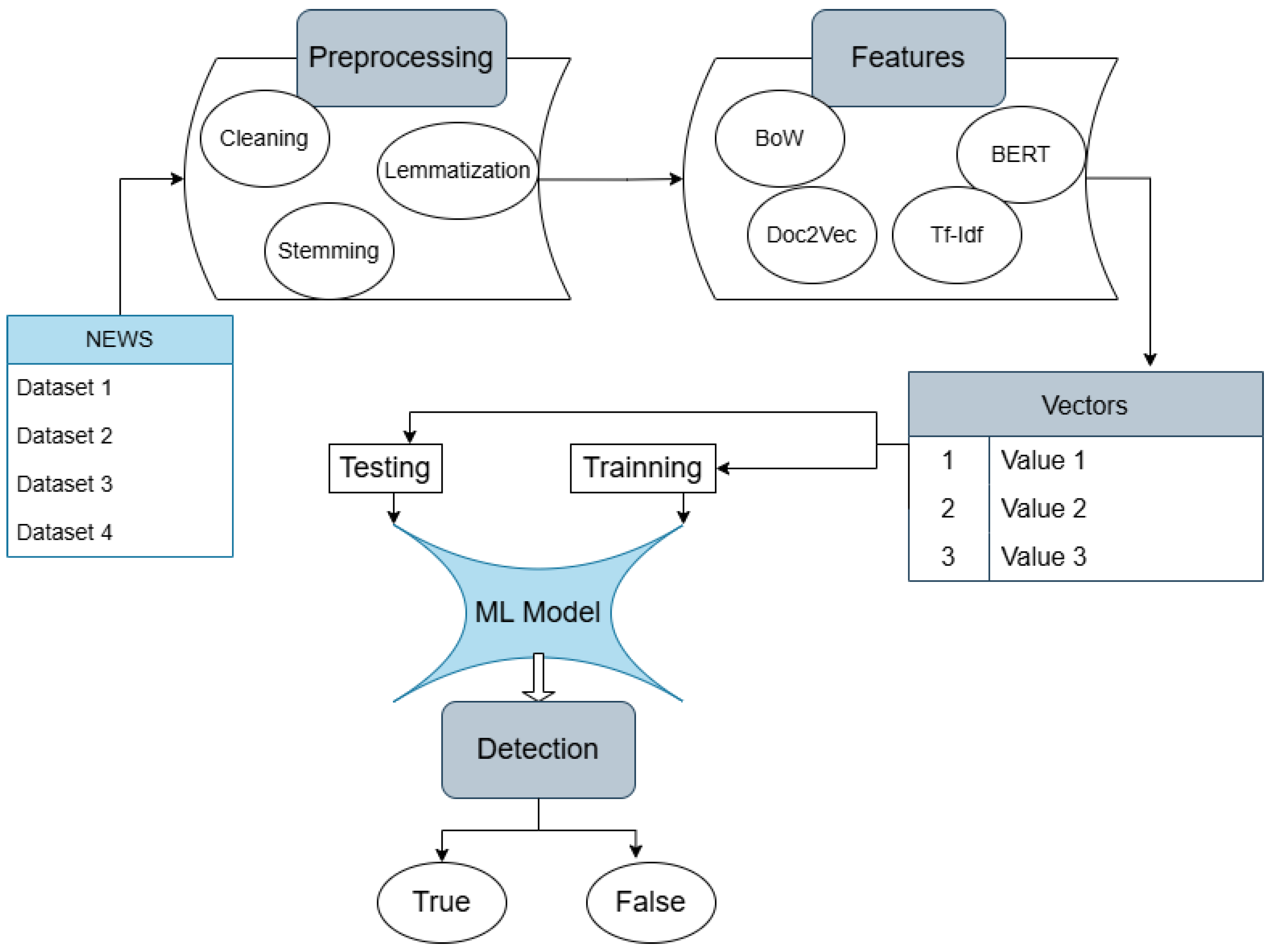Information 16 00189 g001
