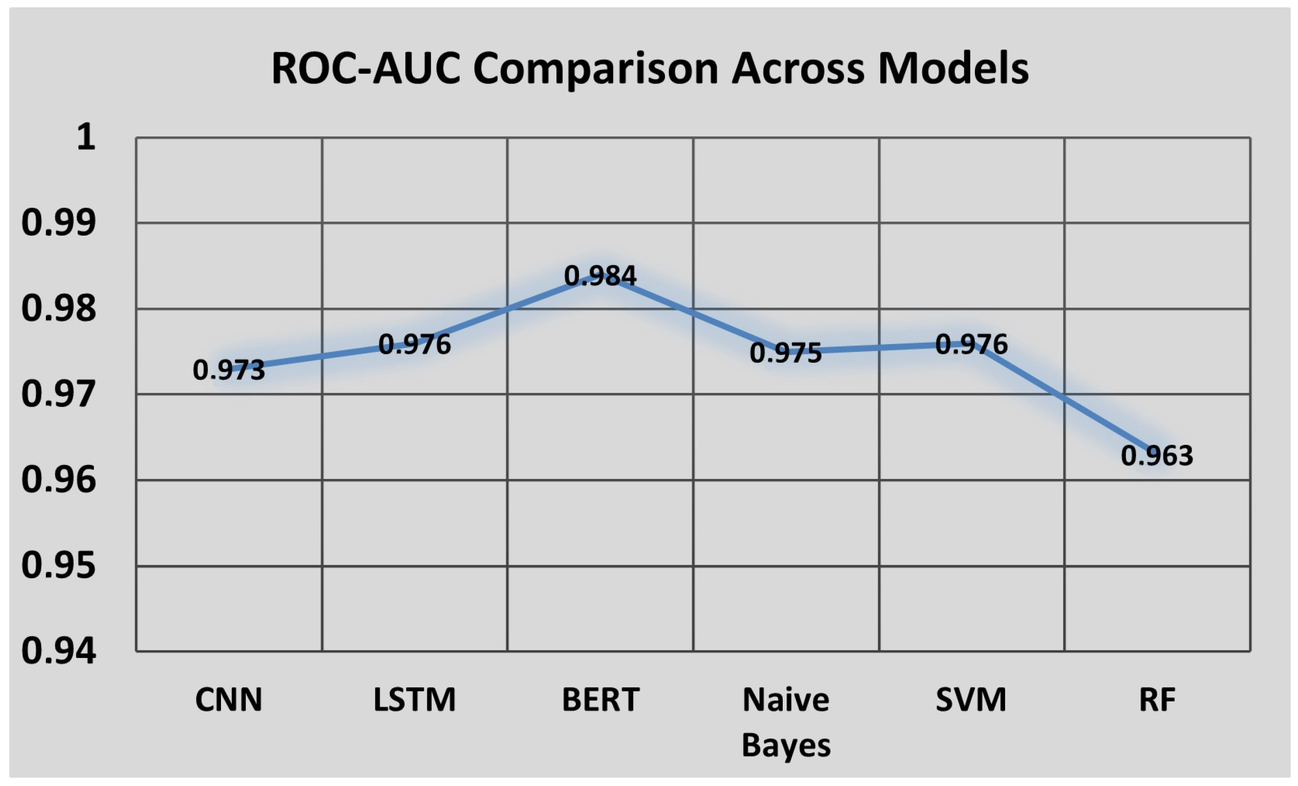 Information 16 00189 g003