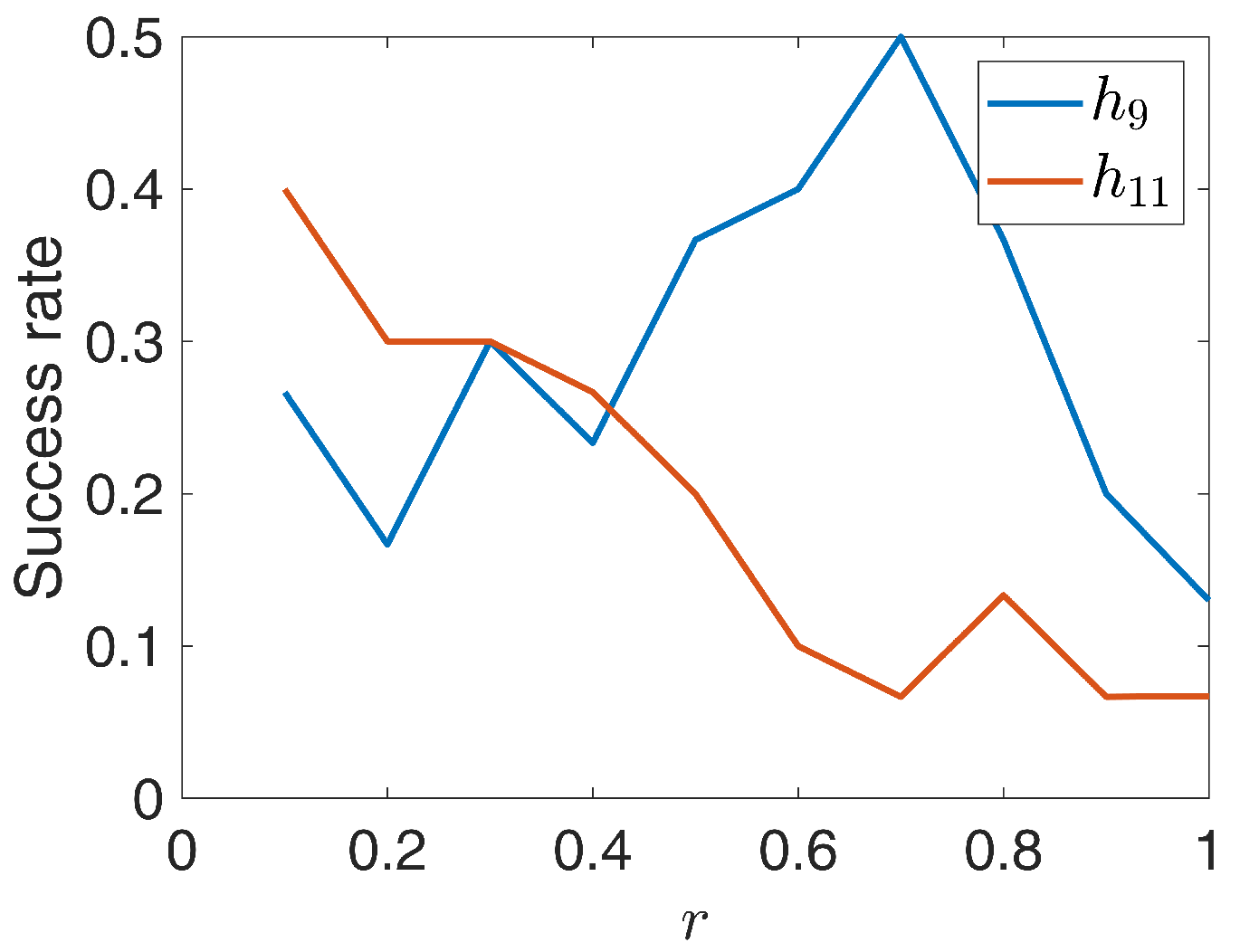 Information 16 00190 g012