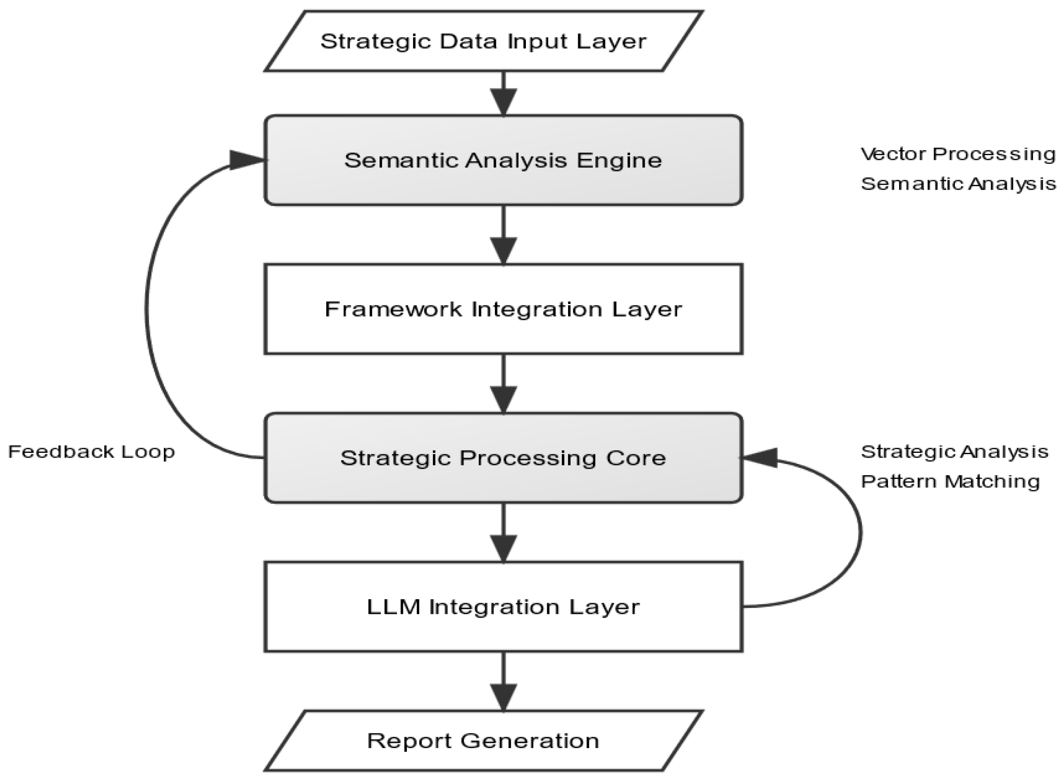Information 16 00192 g001