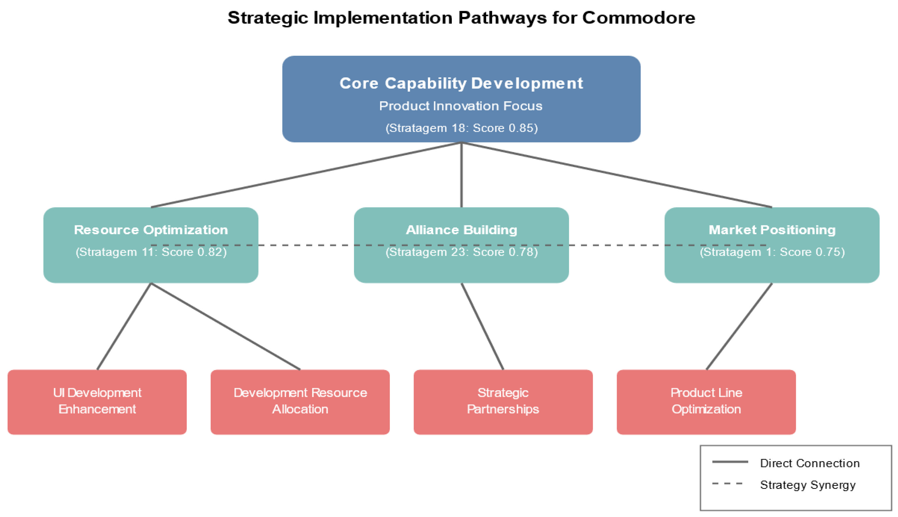 Information 16 00192 g003