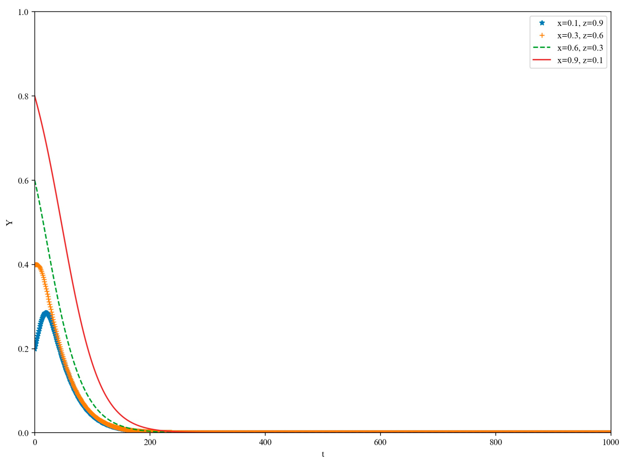 Information 16 00193 g002