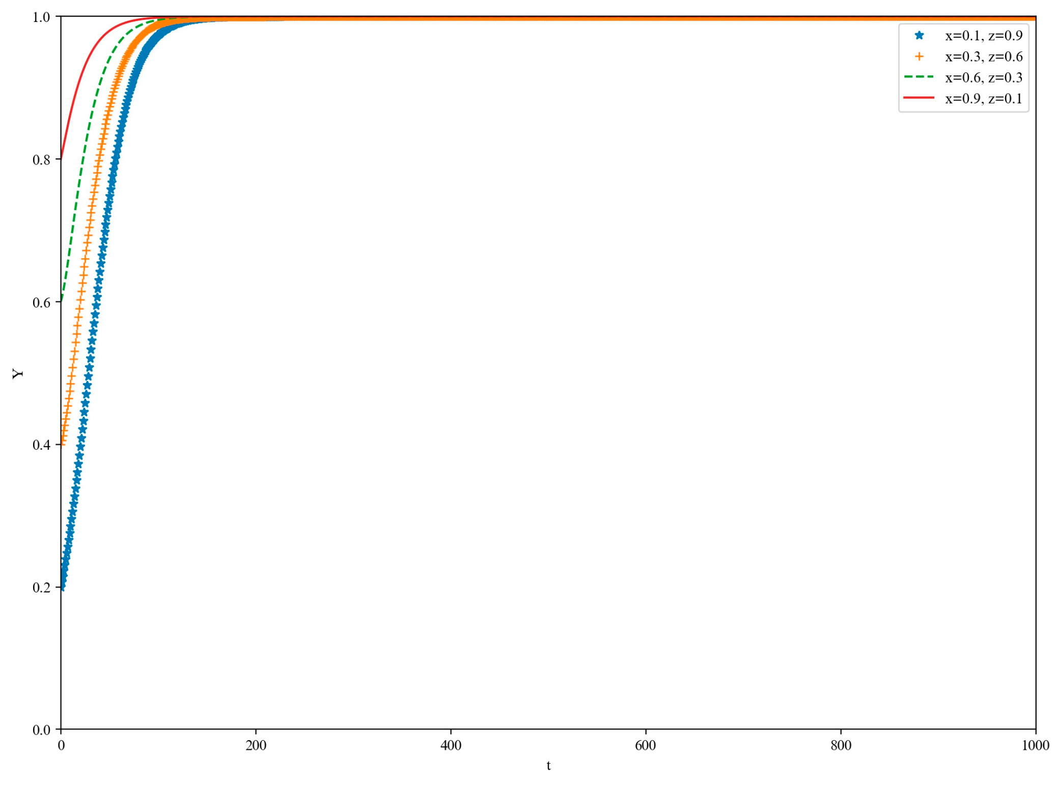 Information 16 00193 g003