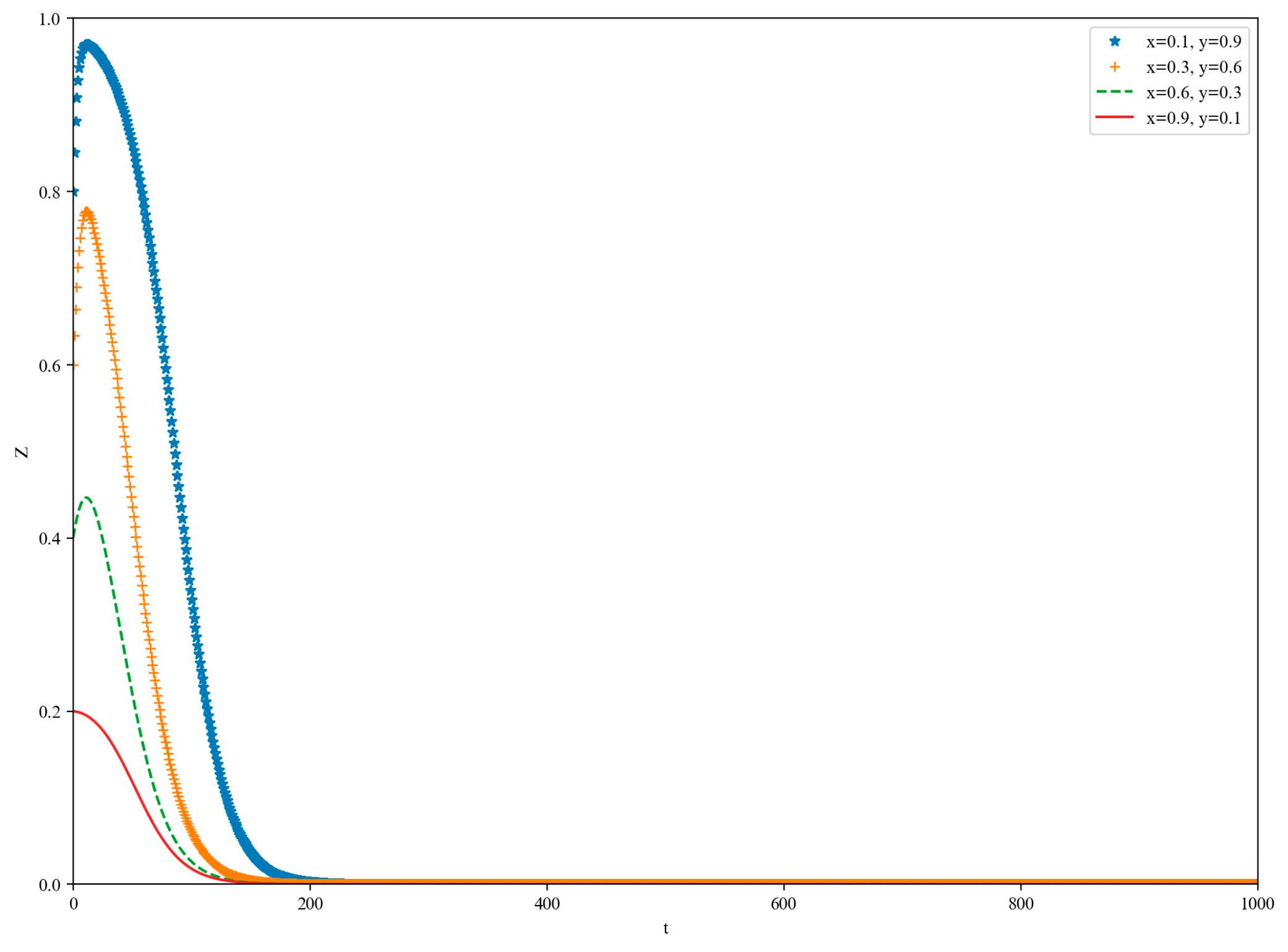 Information 16 00193 g004