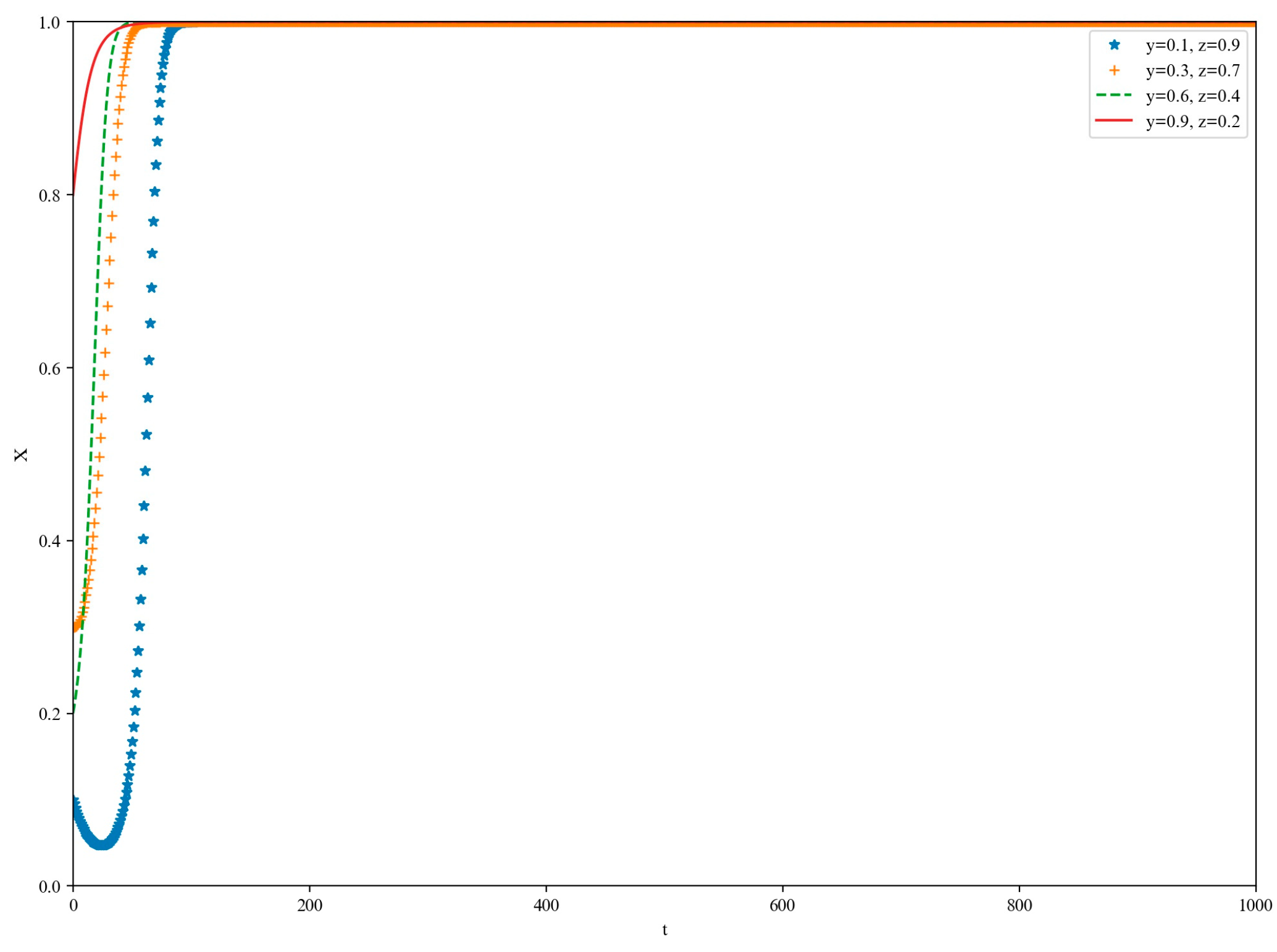 Information 16 00193 g005