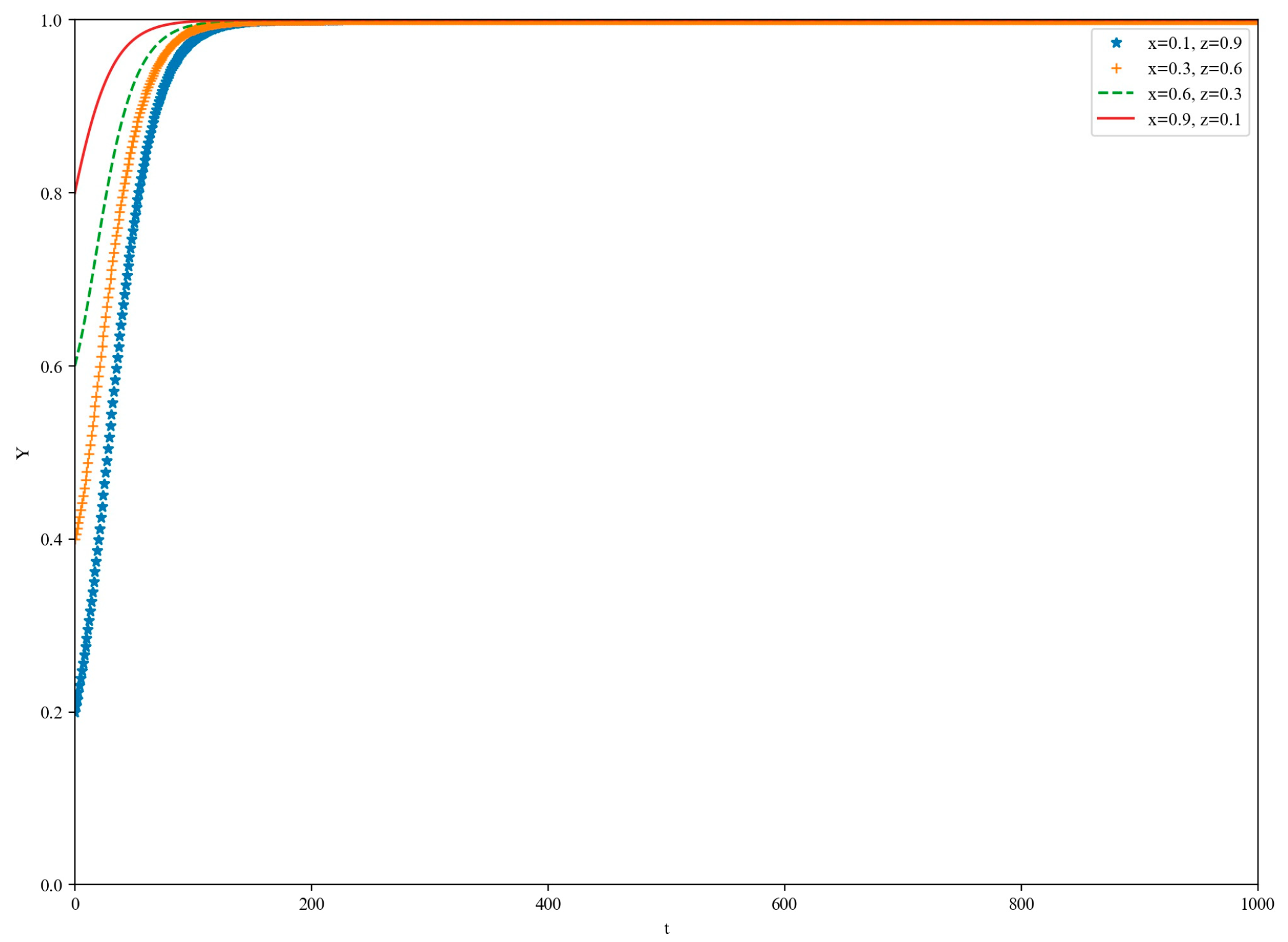 Information 16 00193 g006