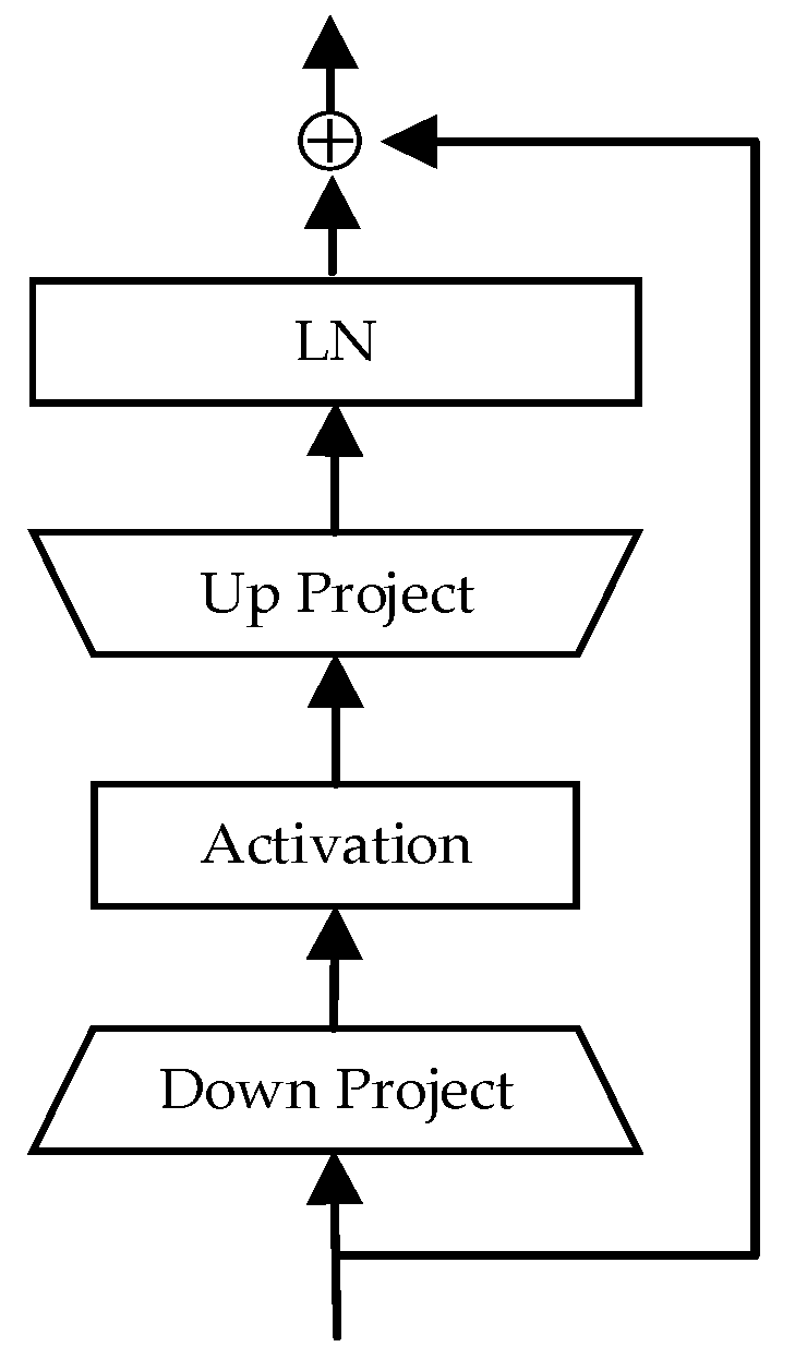 Information 16 00194 g001