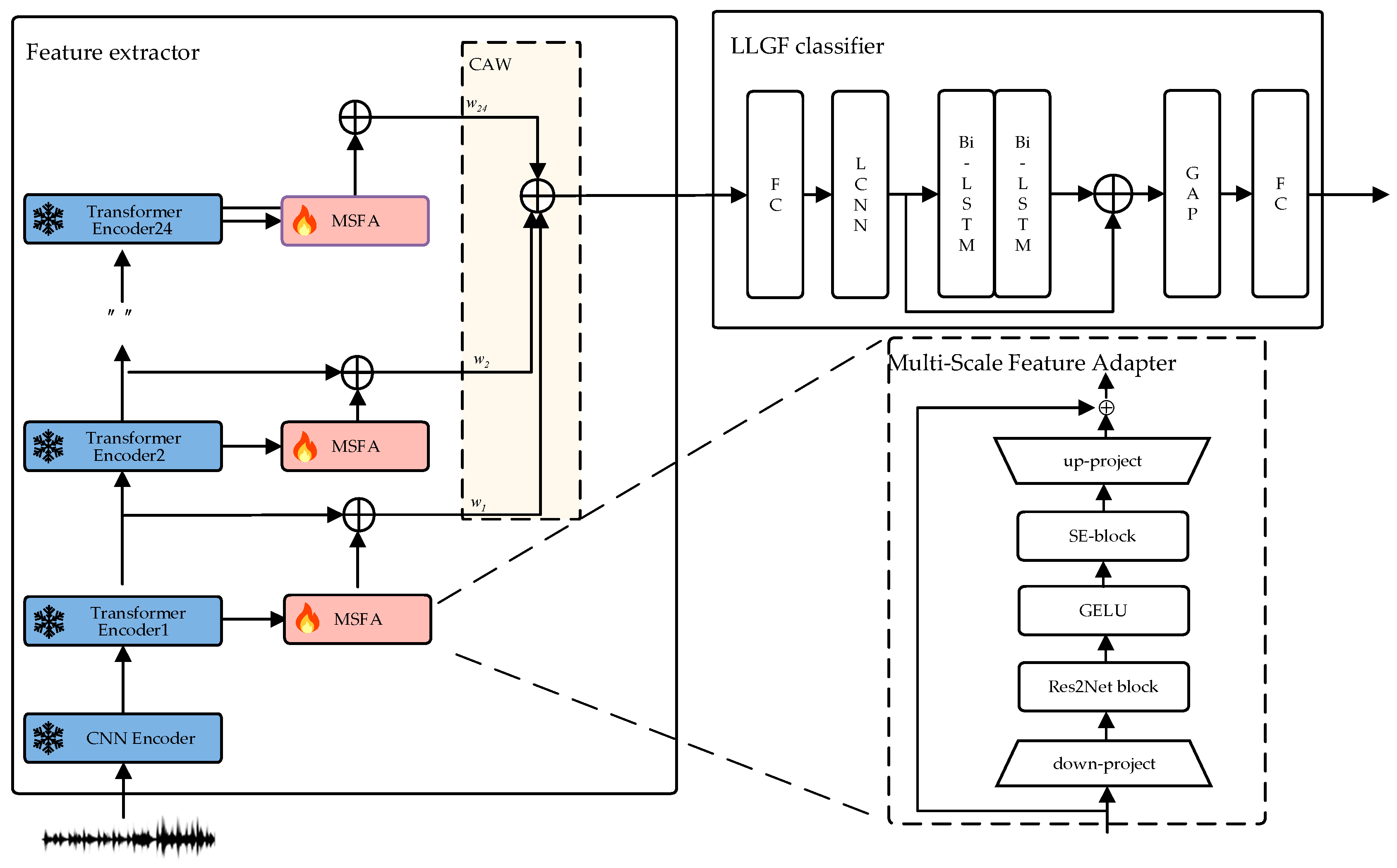 Information 16 00194 g002
