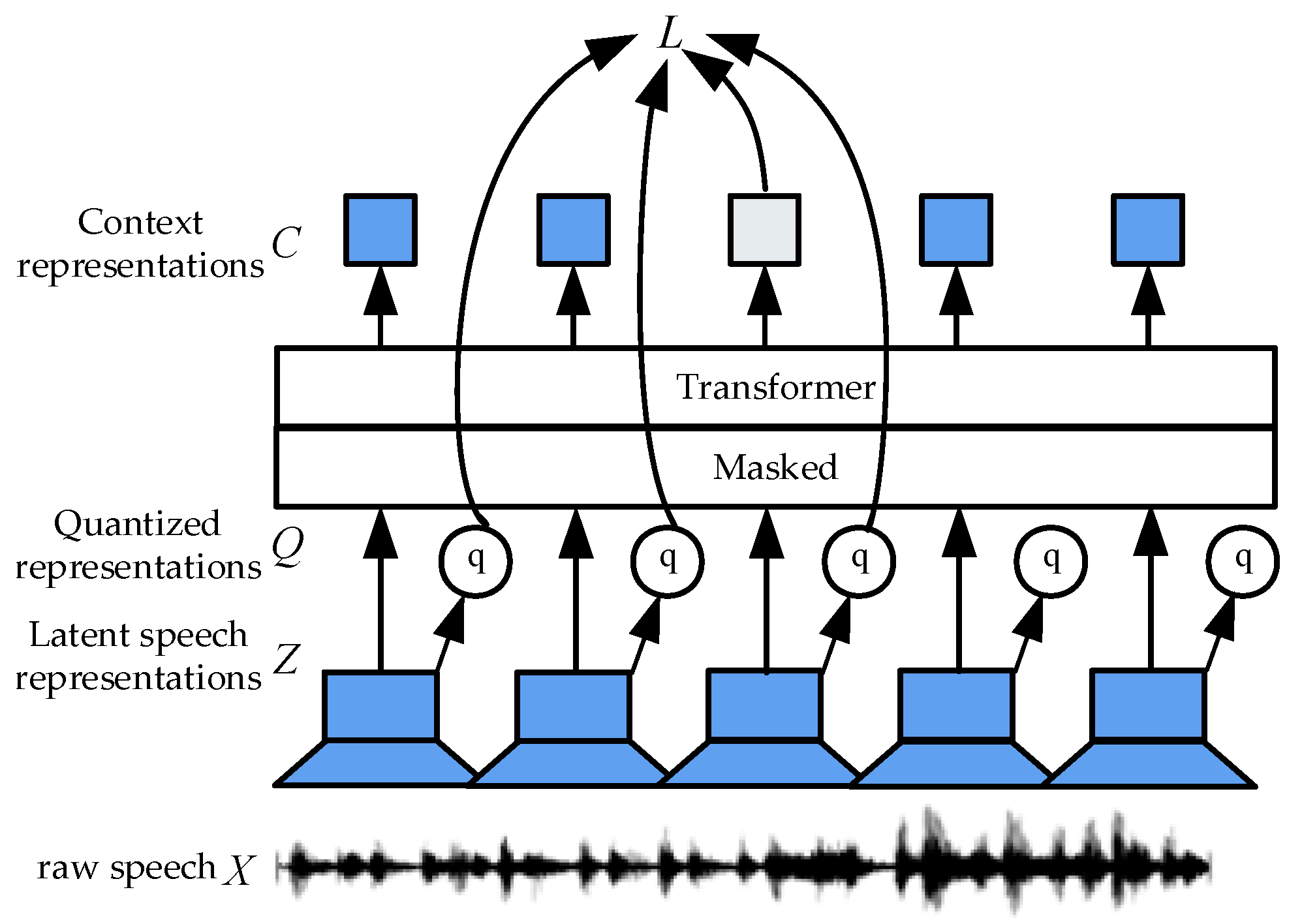 Information 16 00194 g003