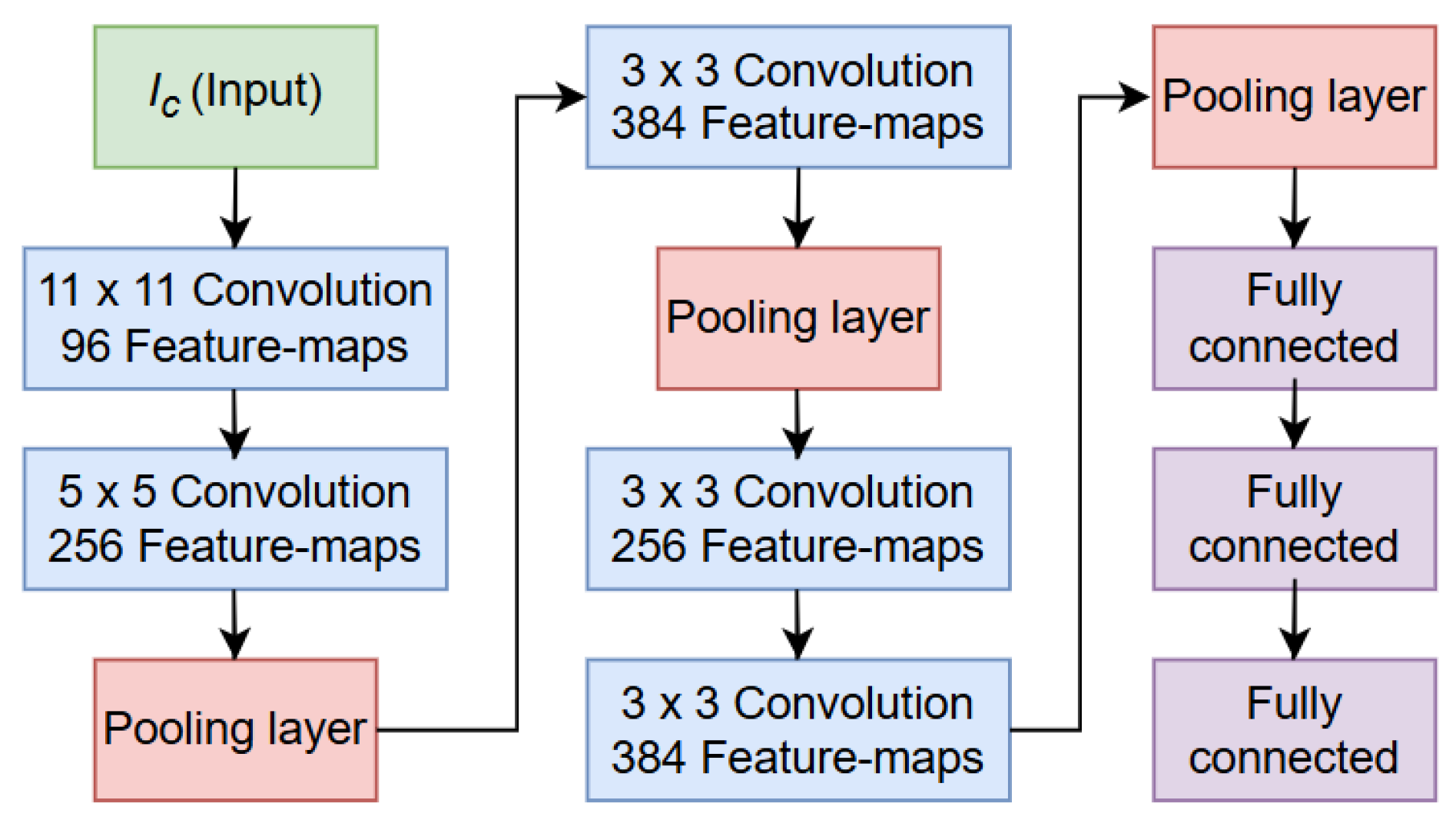 Information 16 00195 g002