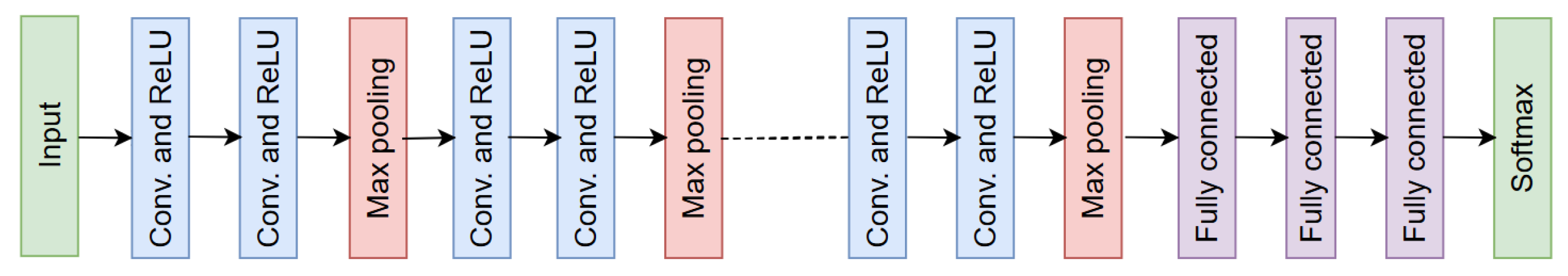 Information 16 00195 g003