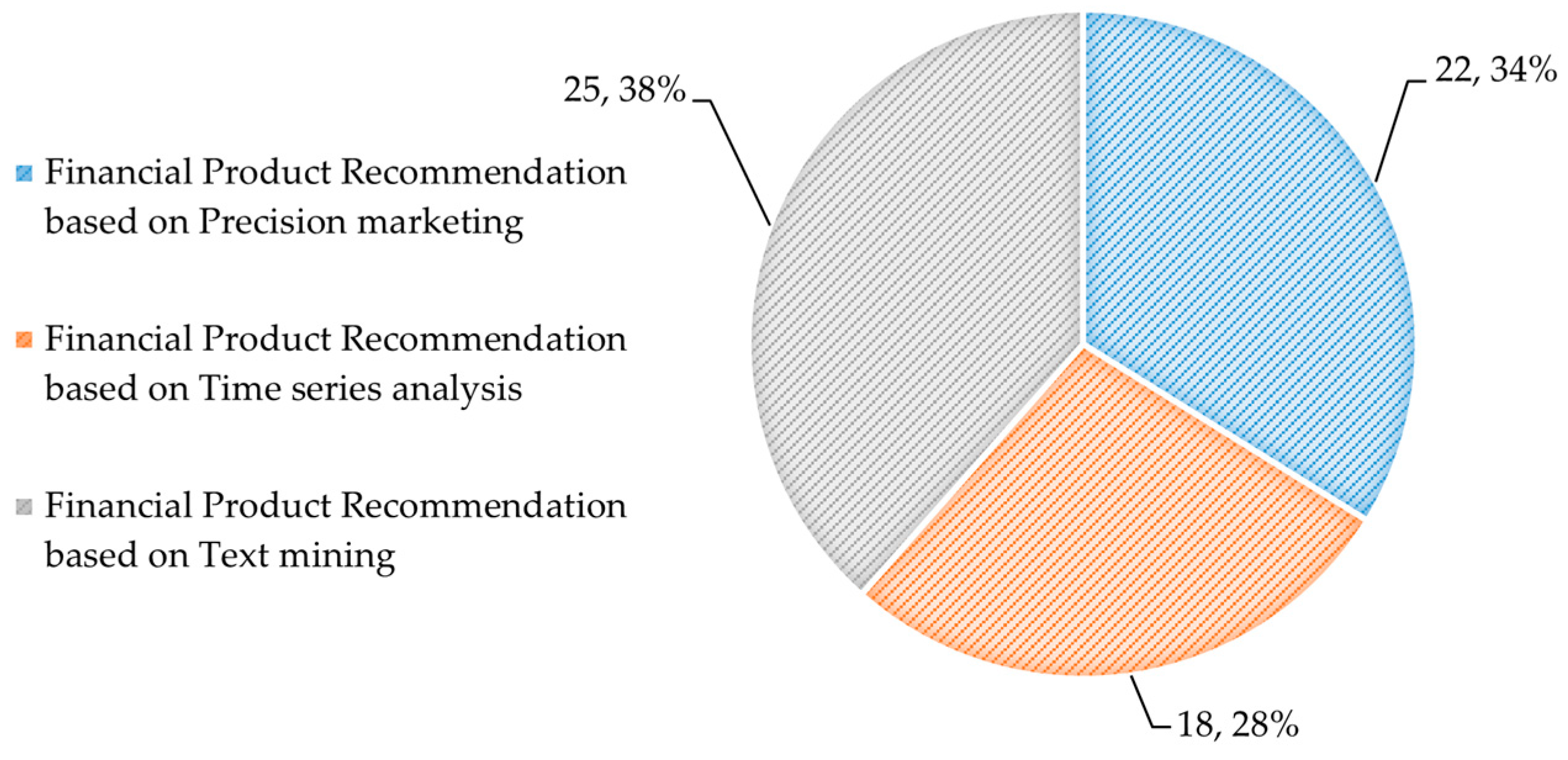 Information 16 00196 g003