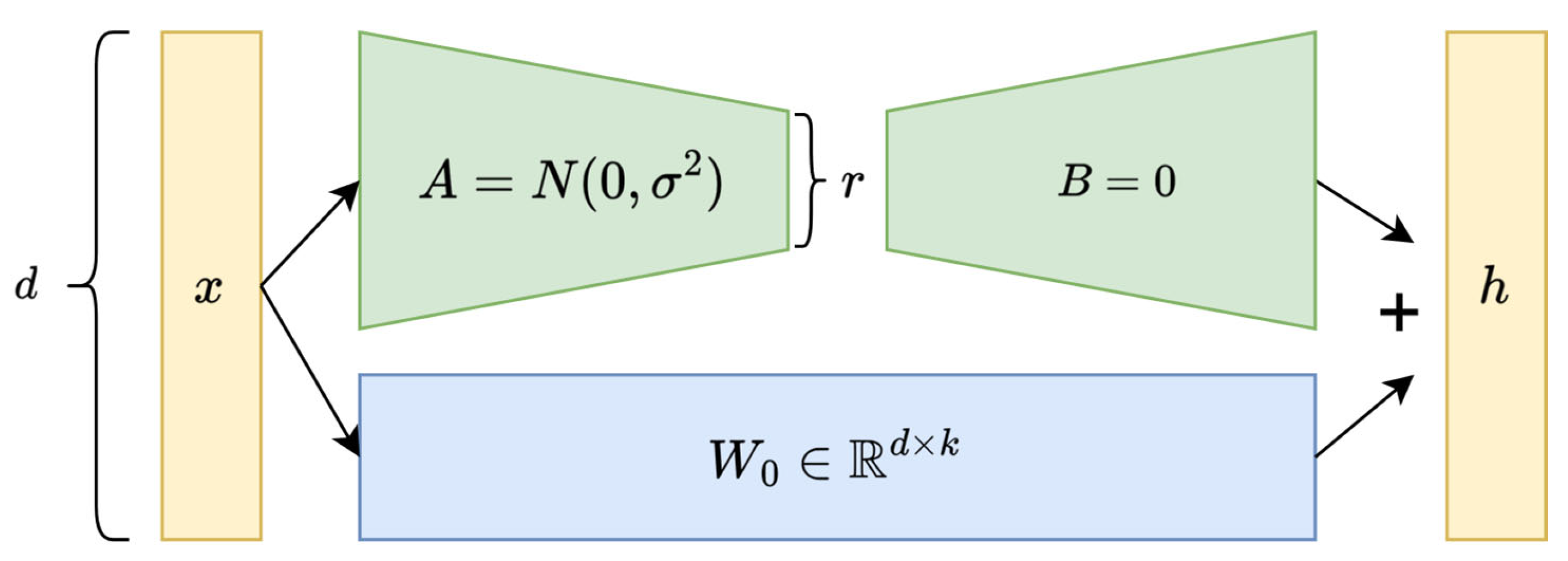 Information 16 00197 g005