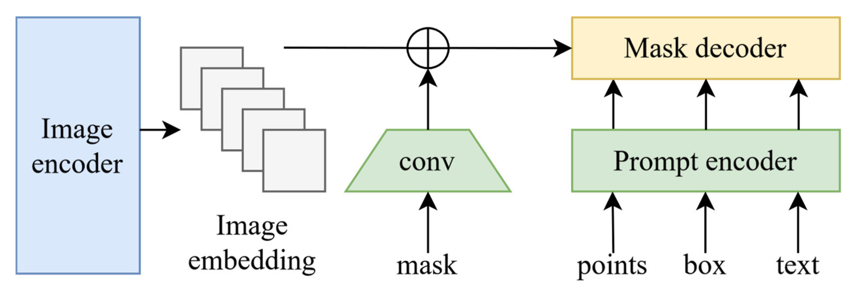 Information 16 00197 g006