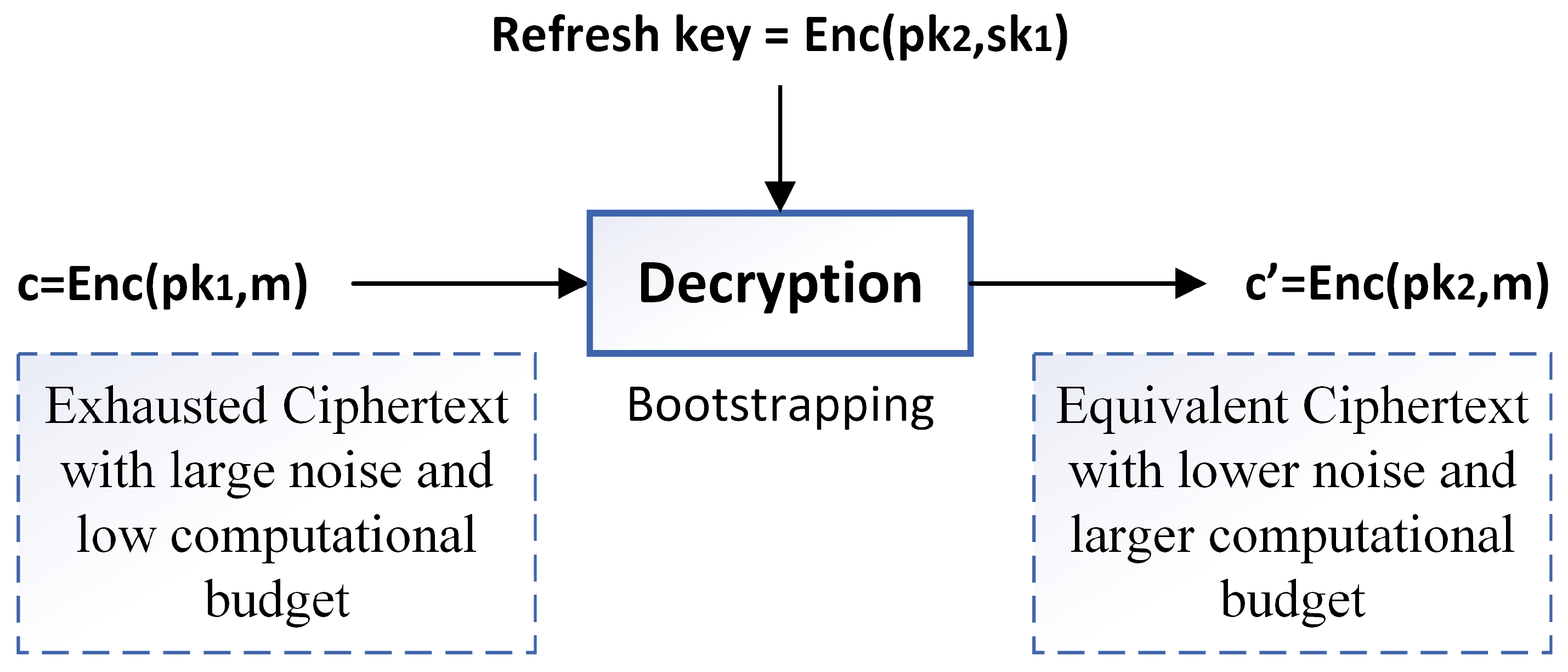 Information 16 00200 g001