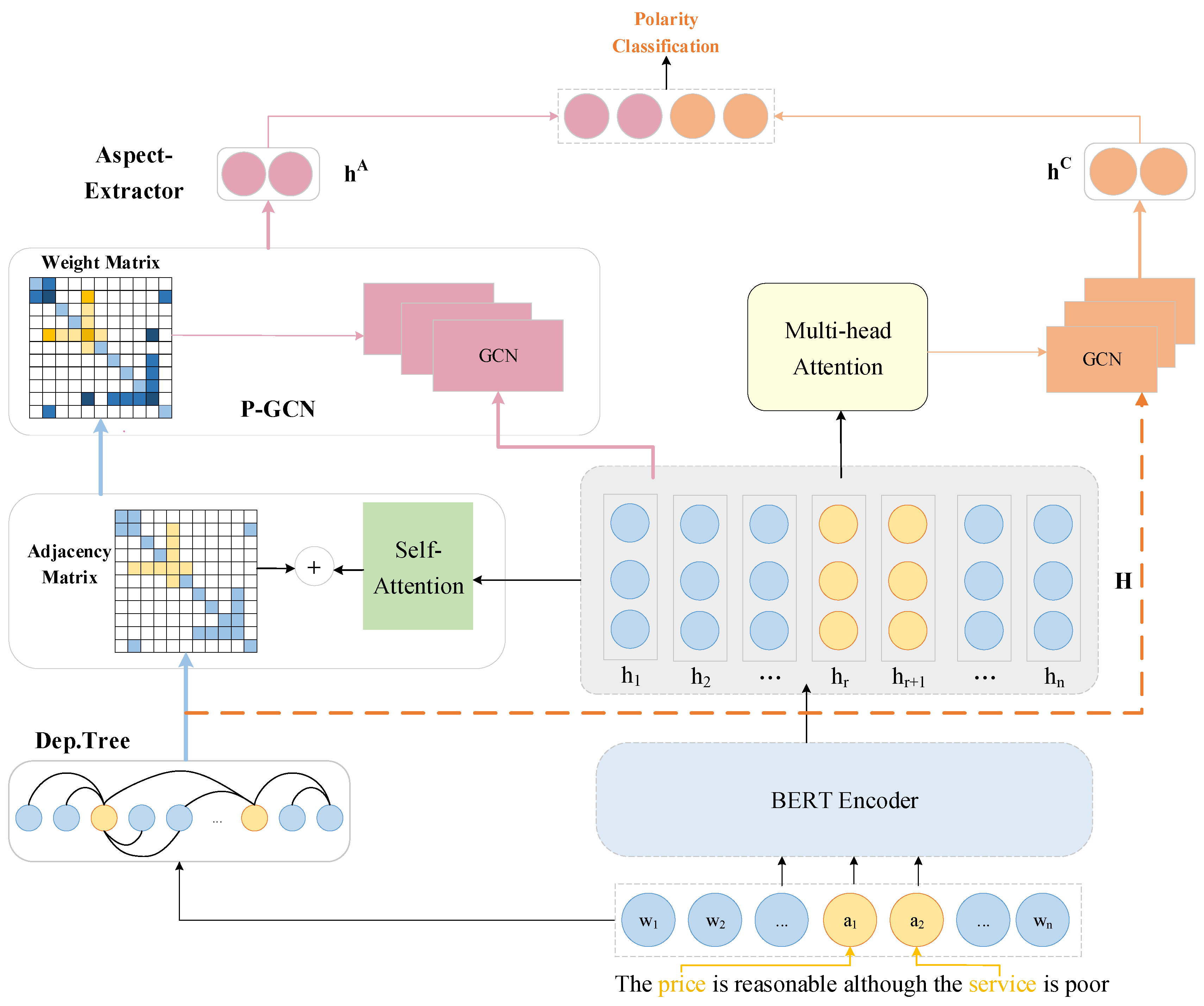 Information 16 00201 g001