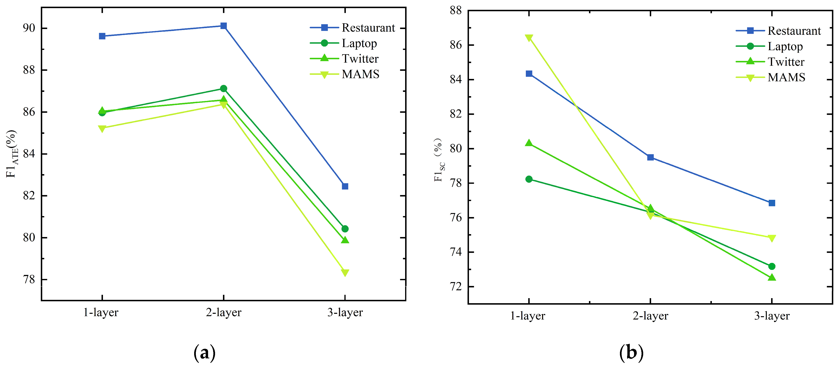 Information 16 00201 g004