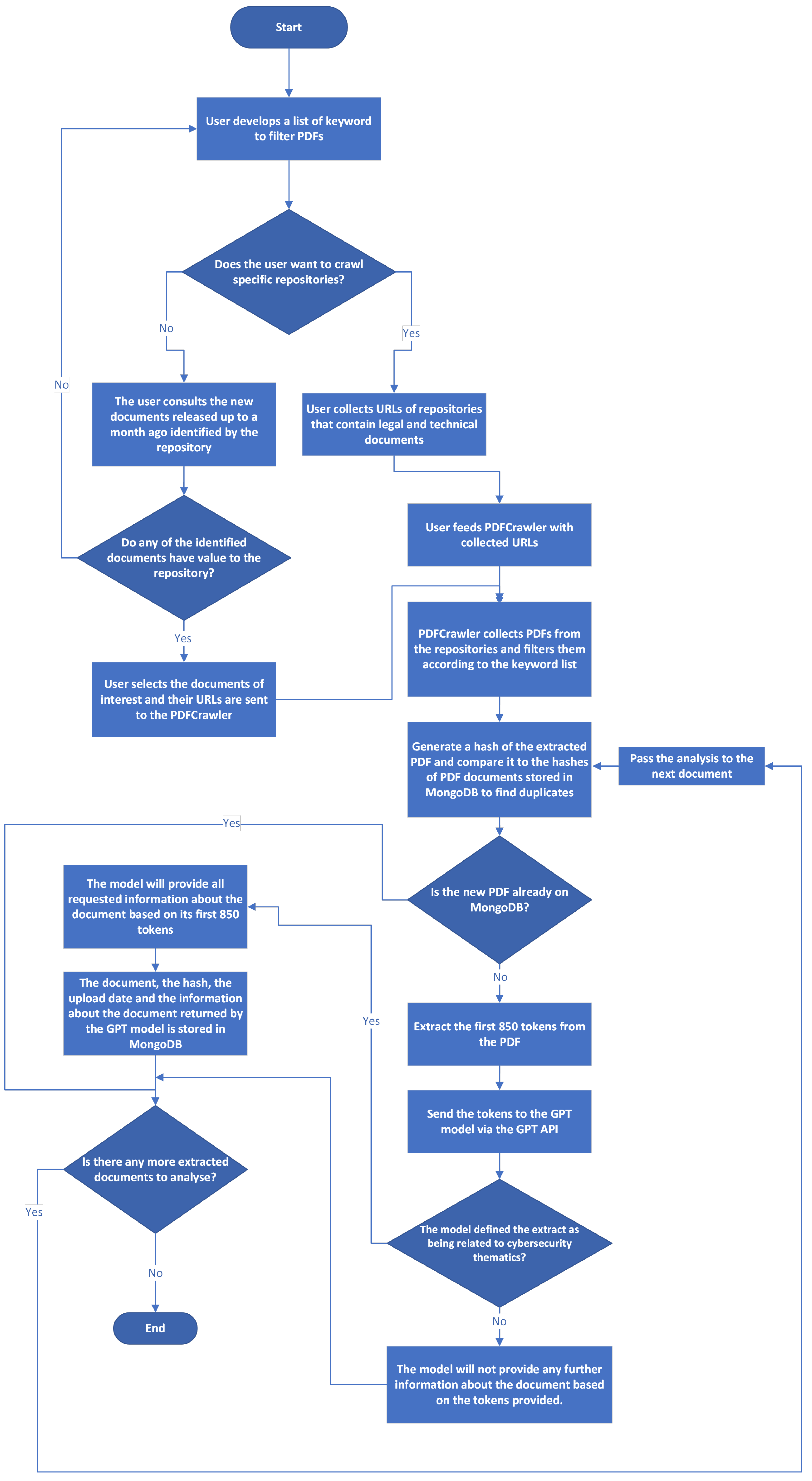 Information 16 00205 g007