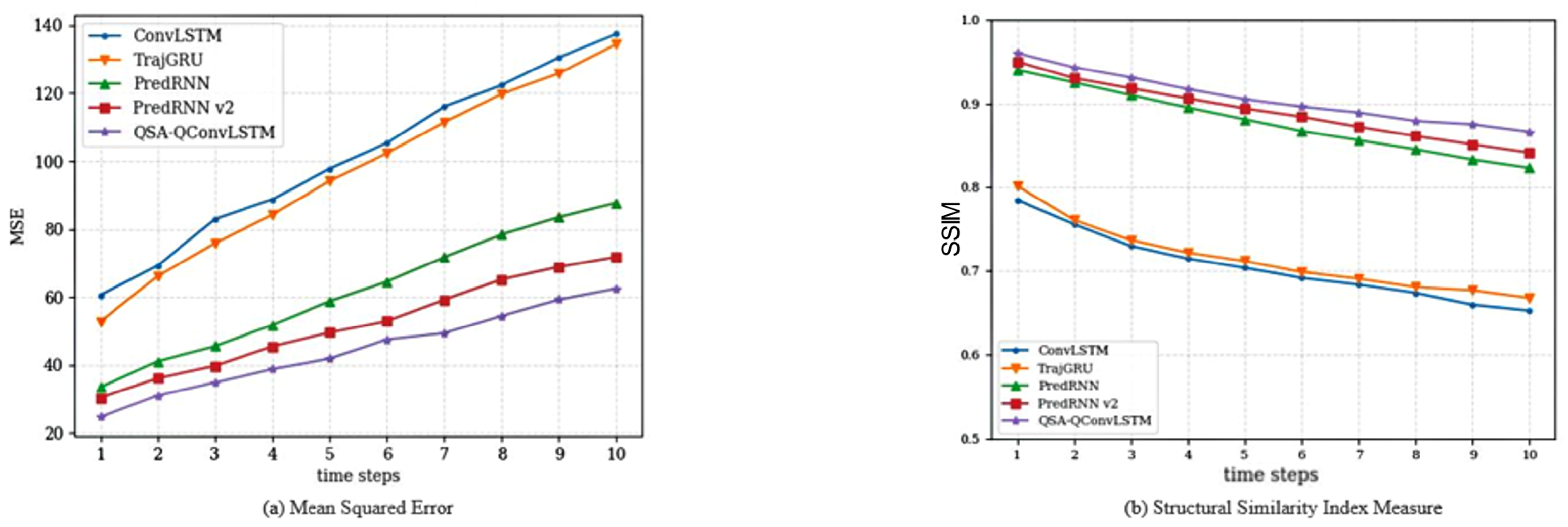 Information 16 00206 g007