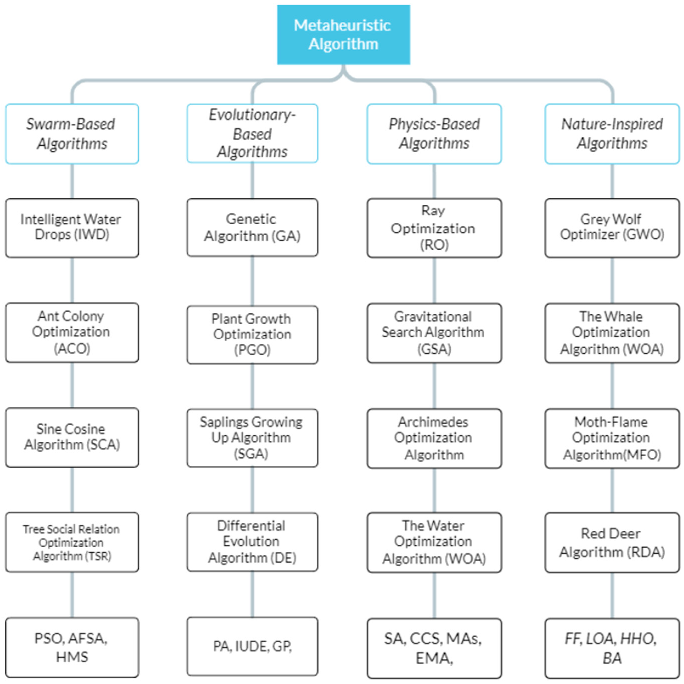 Information 16 00207 g001 Information 16 00207 g001