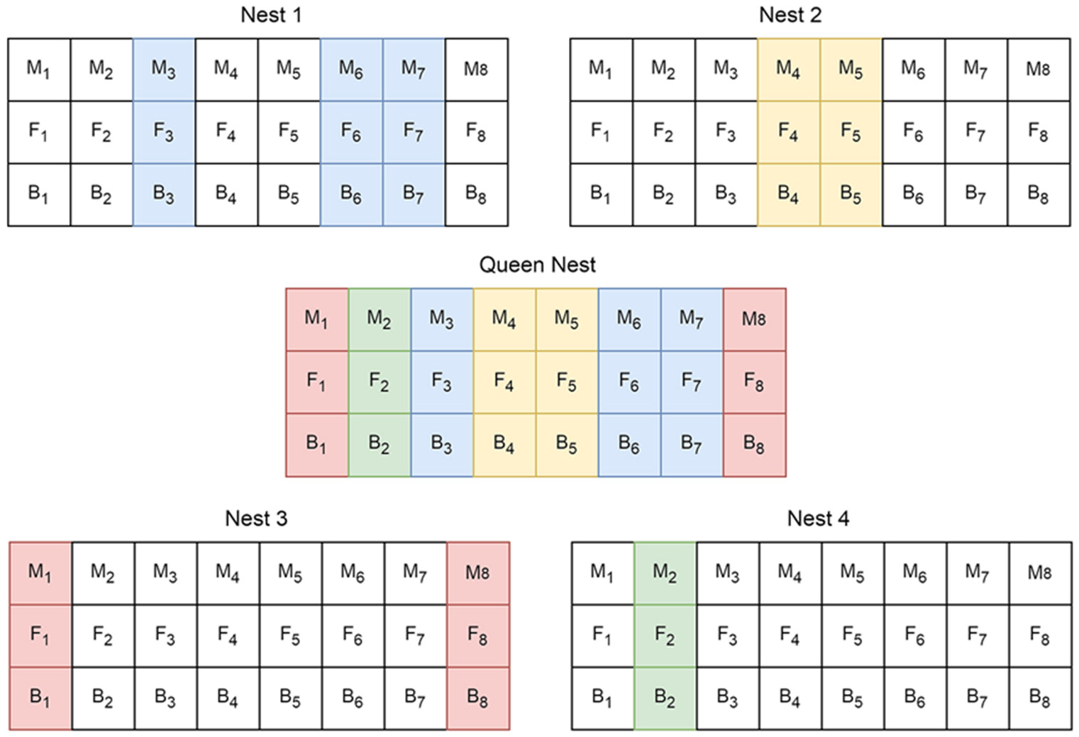 Information 16 00207 g004 Information 16 00207 g004